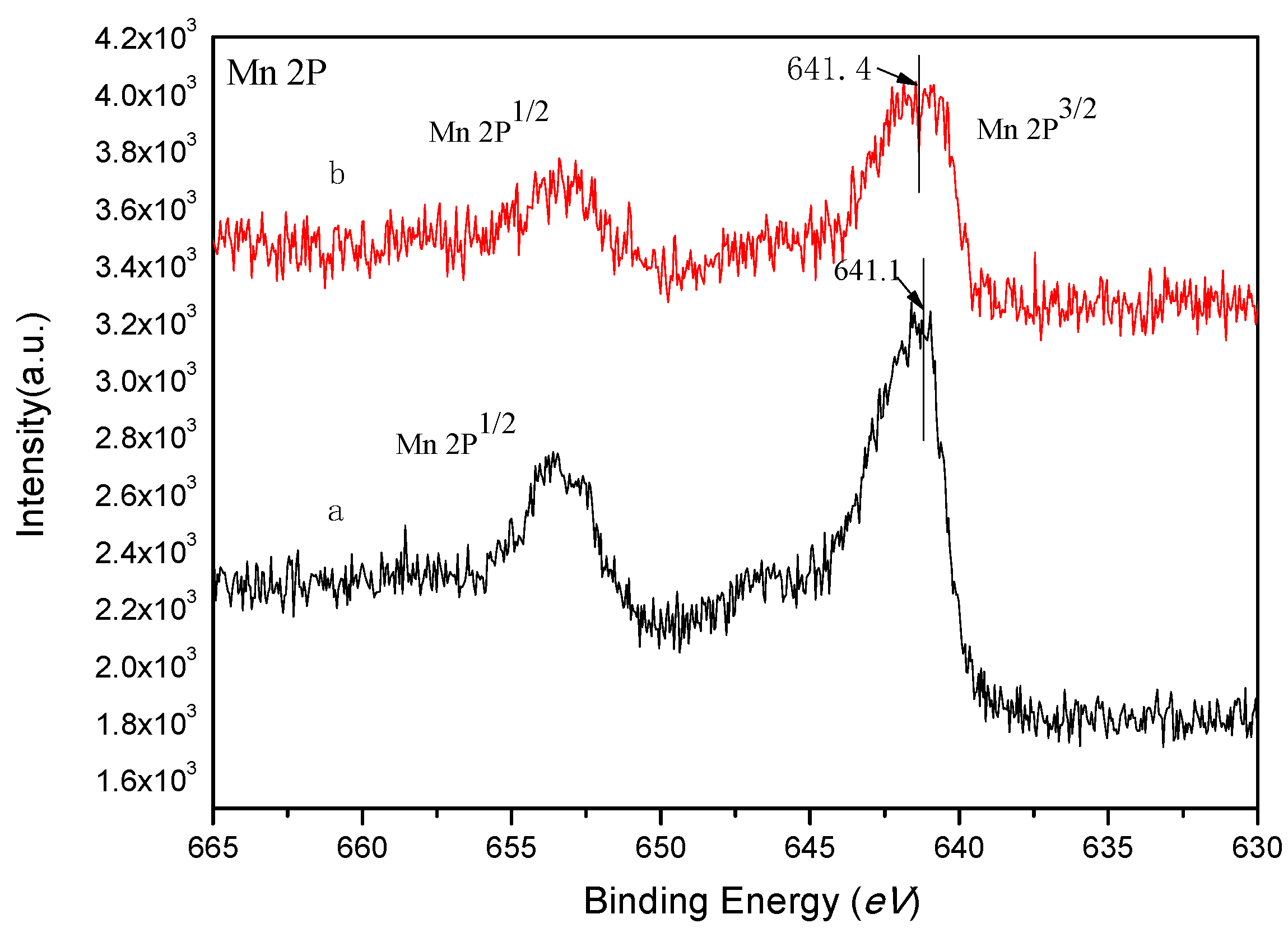 Catalysts 09 00824 g004 Catalysts 09 00824 g004