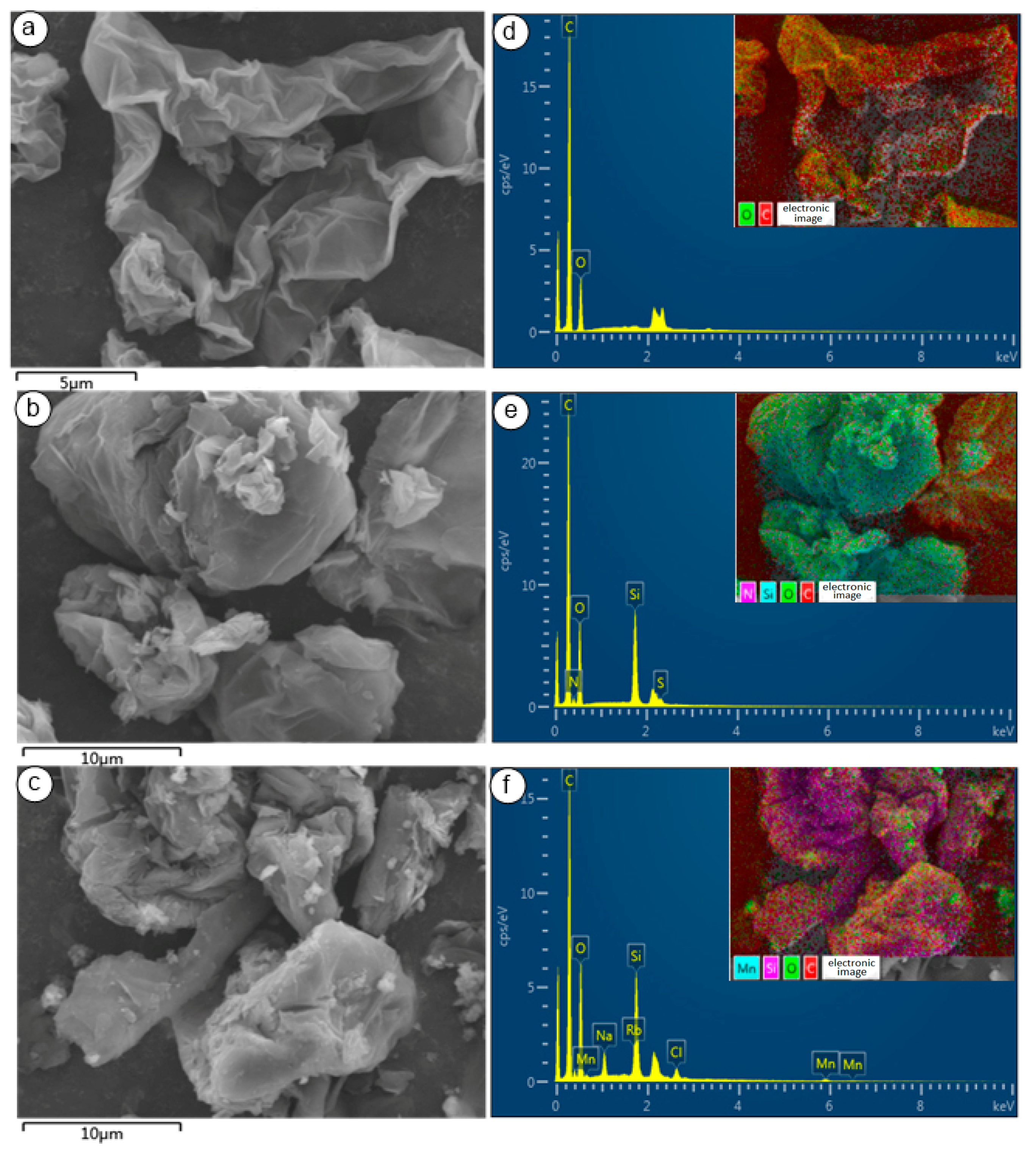 Catalysts 09 00824 g005 Catalysts 09 00824 g005