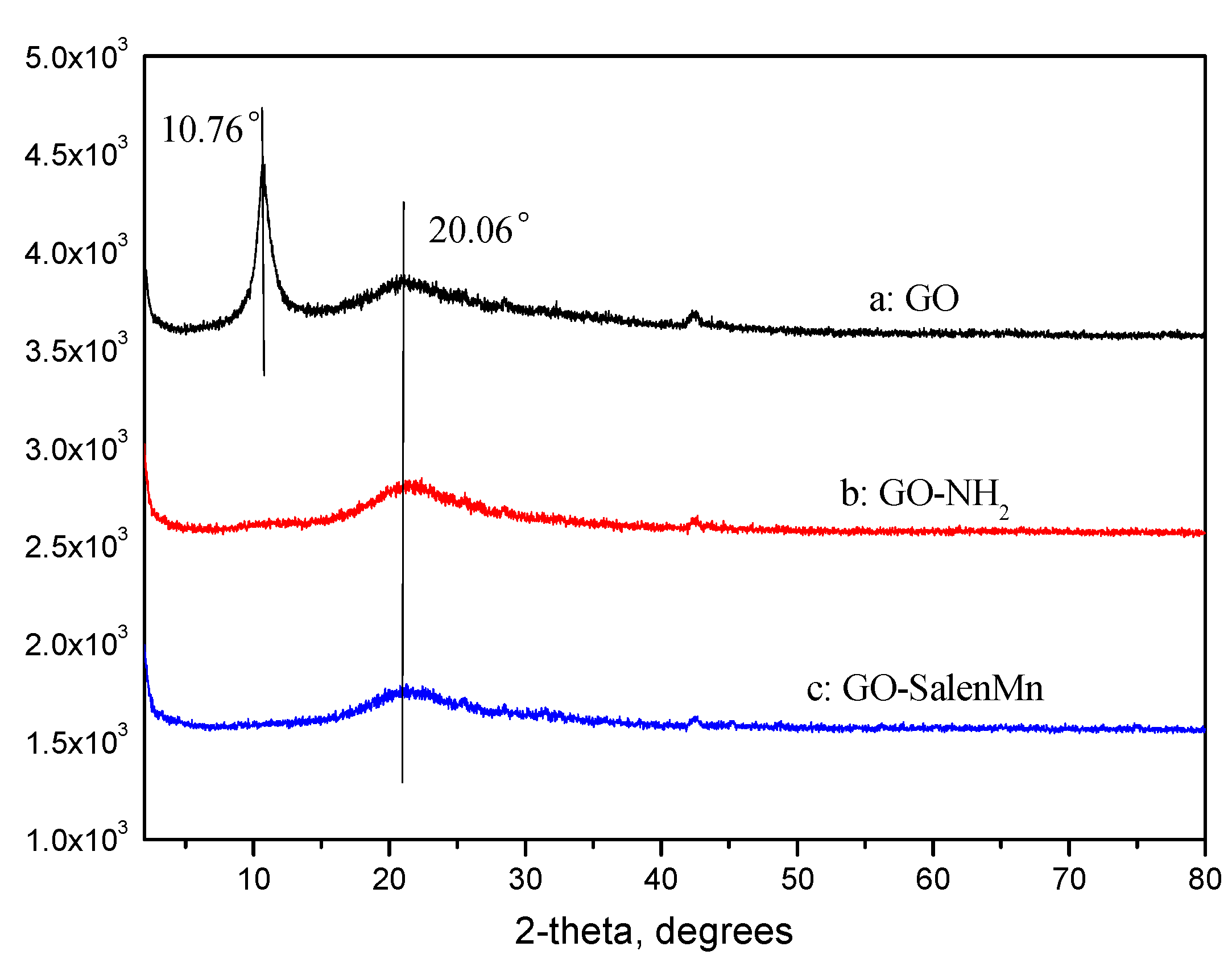 Catalysts 09 00824 g007 Catalysts 09 00824 g007