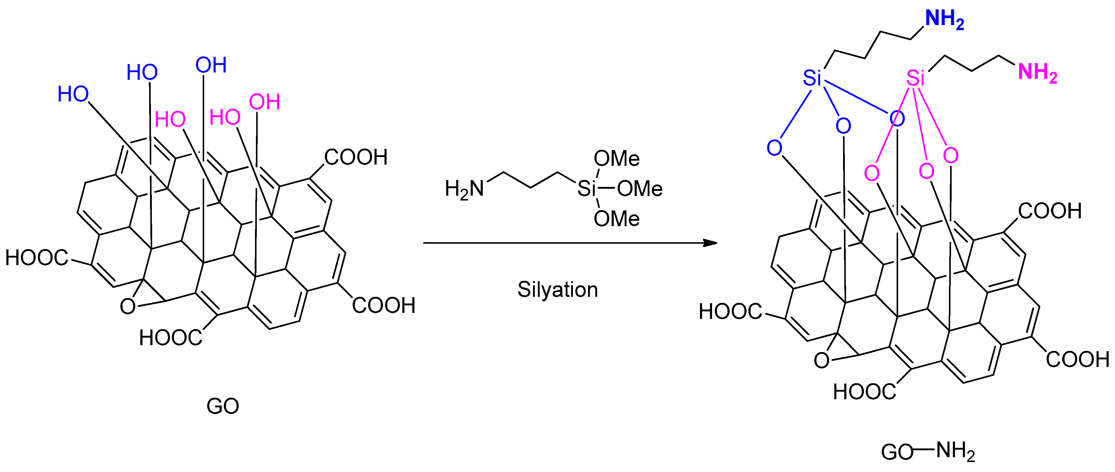 Catalysts 09 00824 sch001 Catalysts 09 00824 sch001