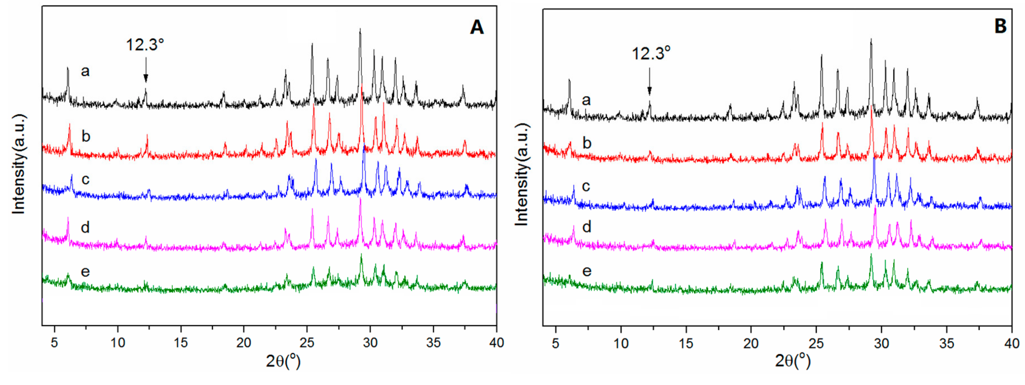 Catalysts 09 00829 g001