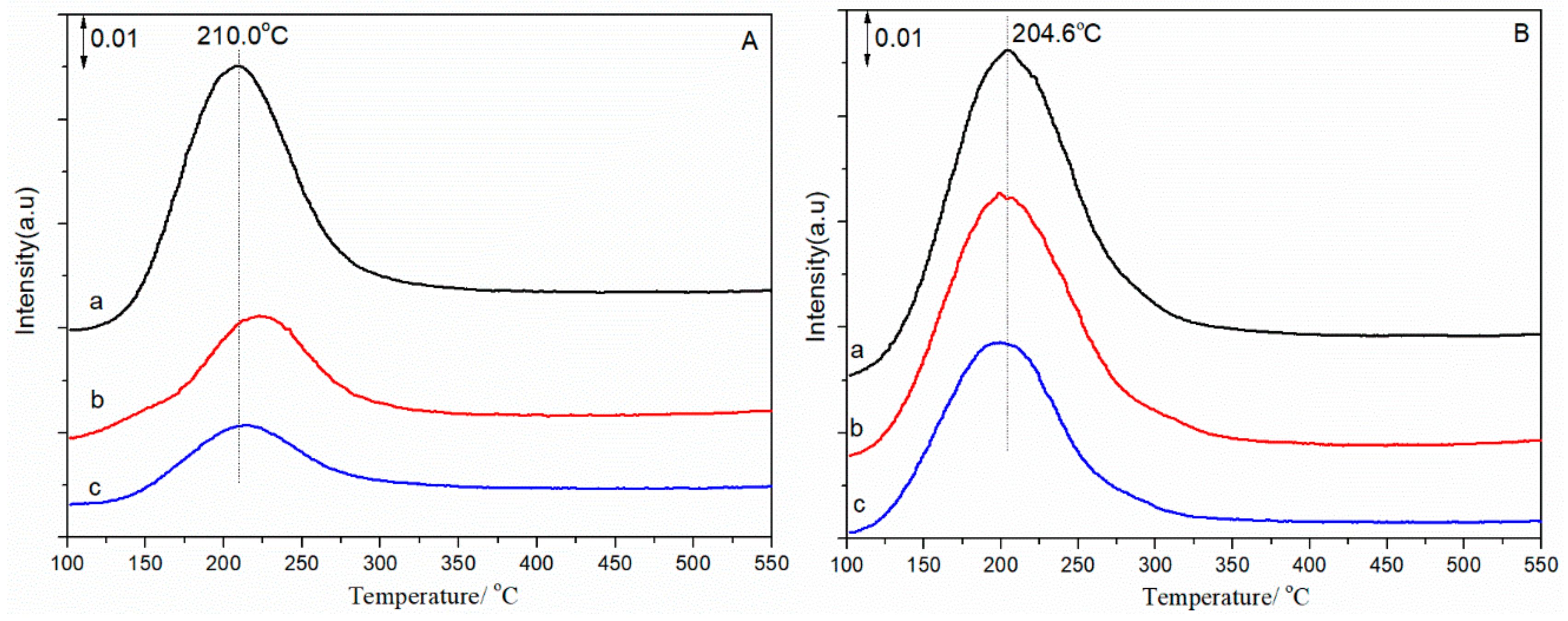 Catalysts 09 00829 g004