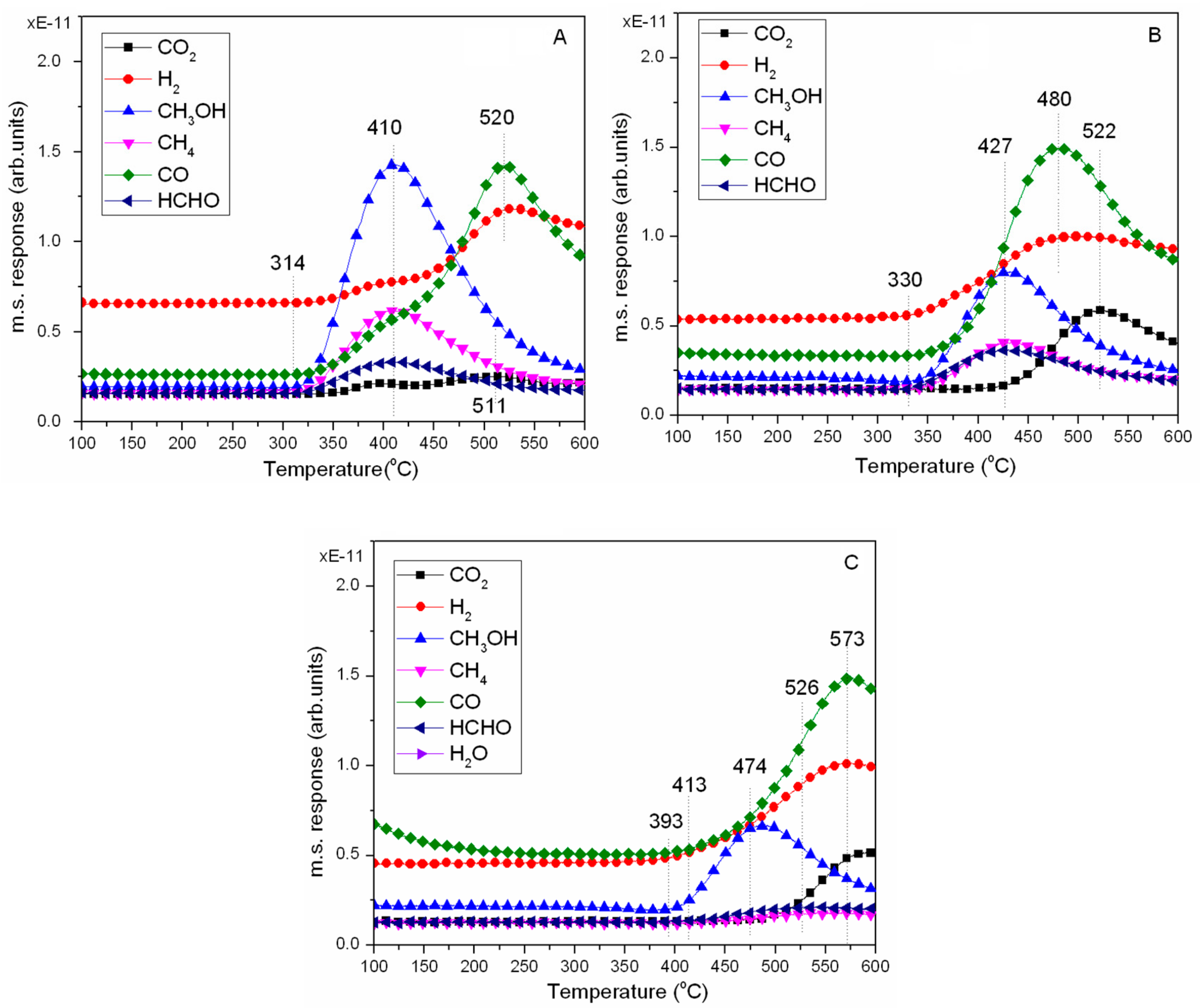 Catalysts 09 00829 g006