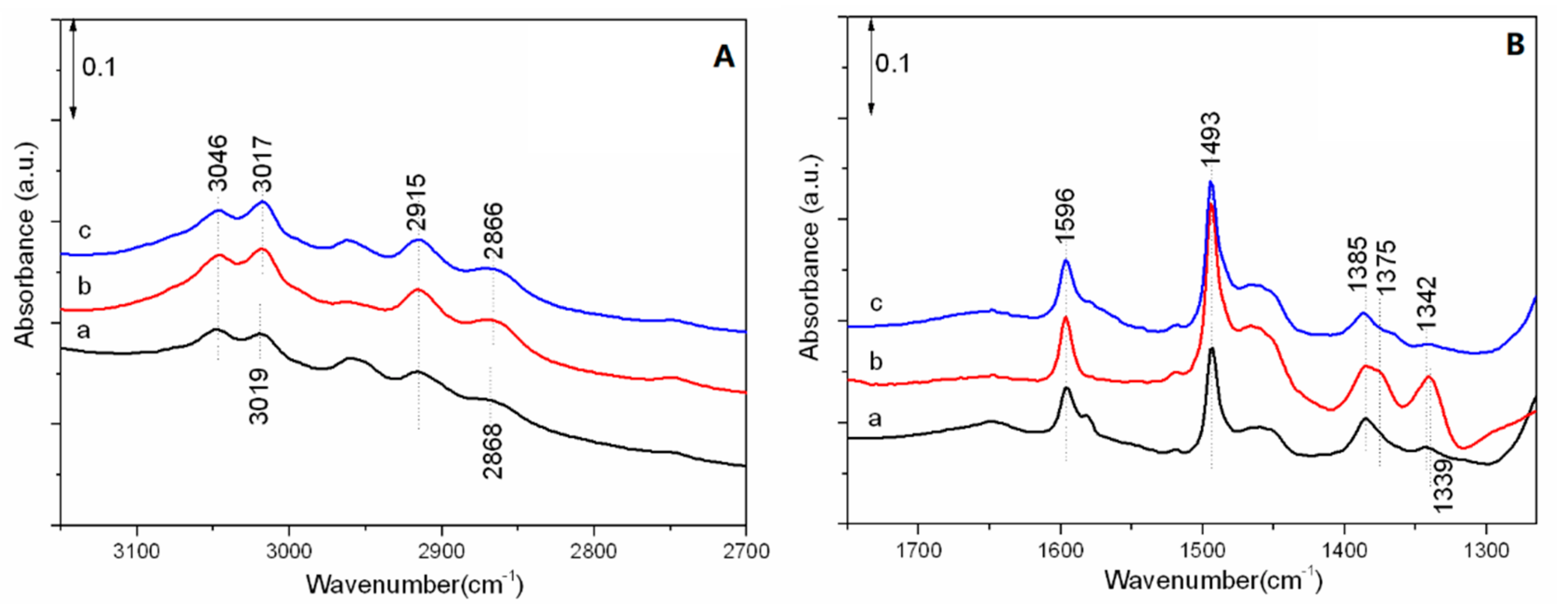 Catalysts 09 00829 g007