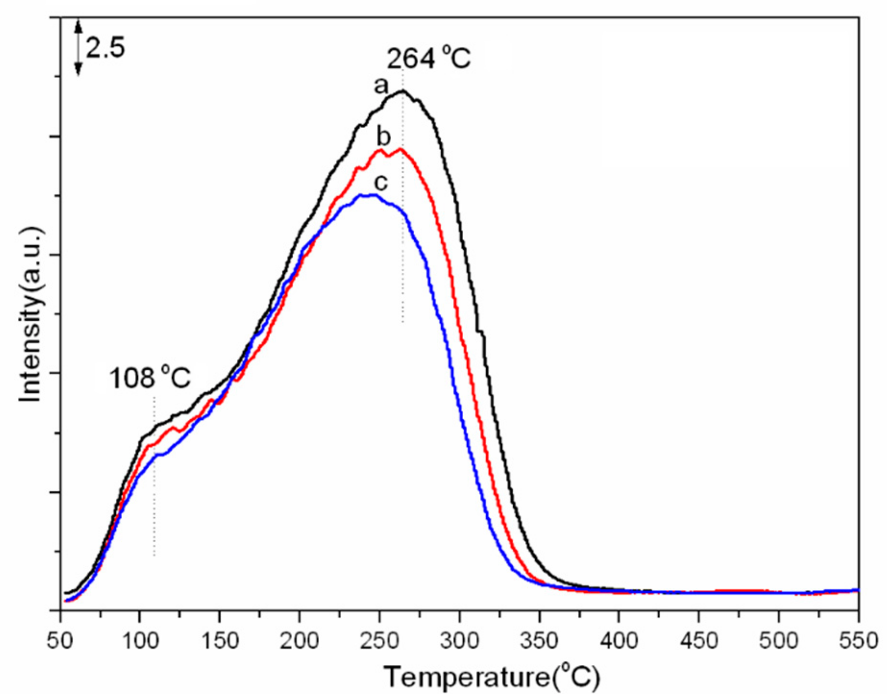 Catalysts 09 00829 g008
