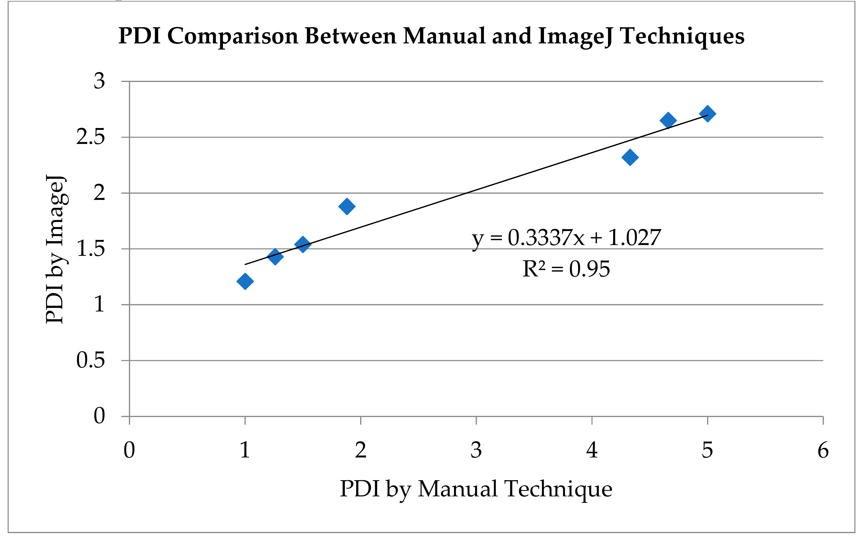 Catalysts 09 00831 g006