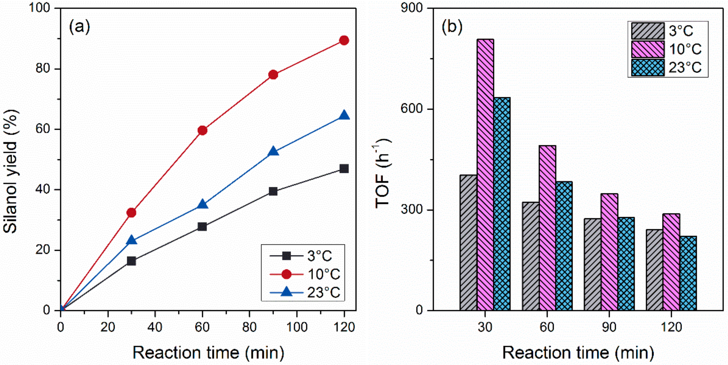 Catalysts 09 00834 g001