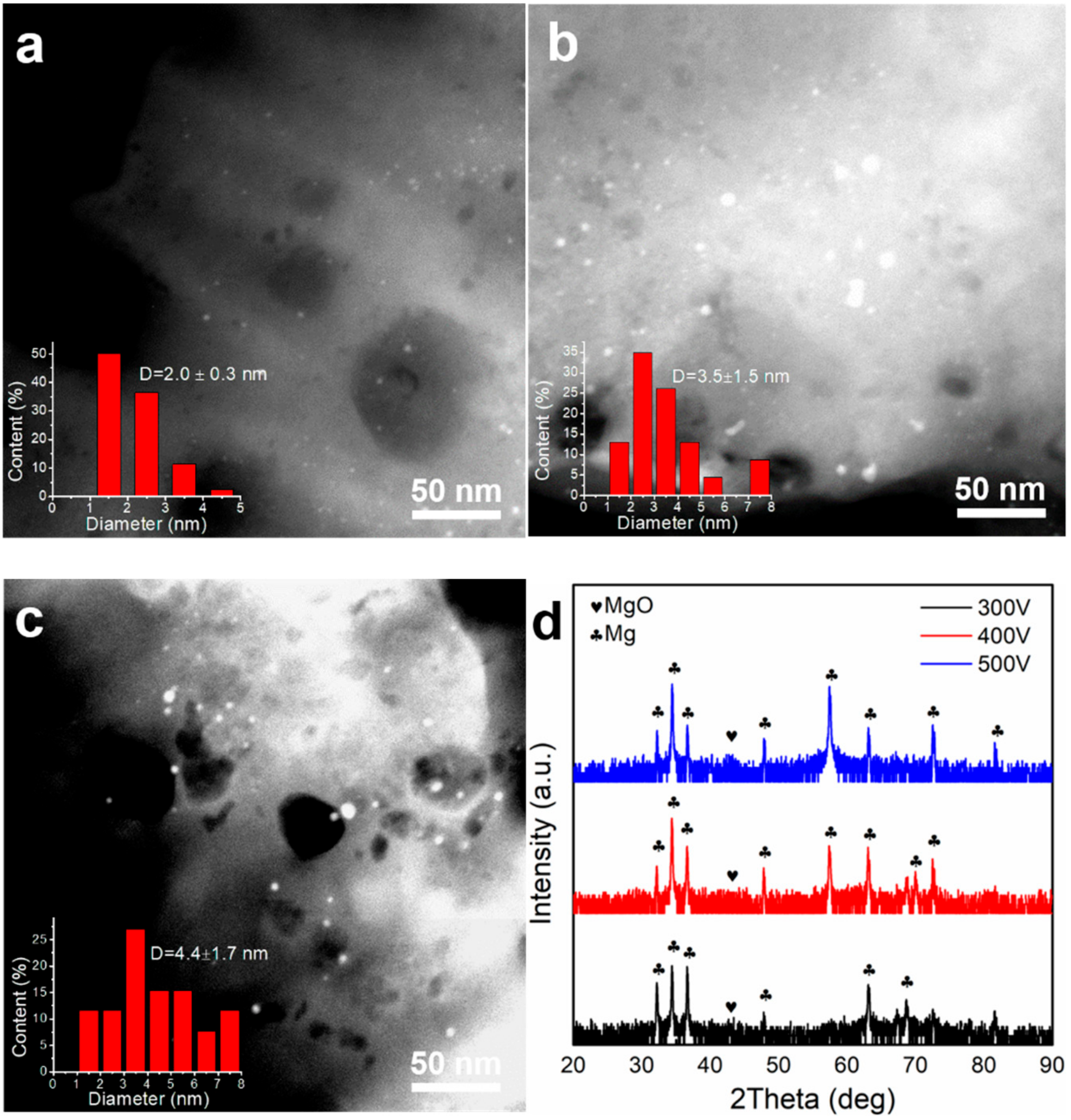 Catalysts 09 00834 g004