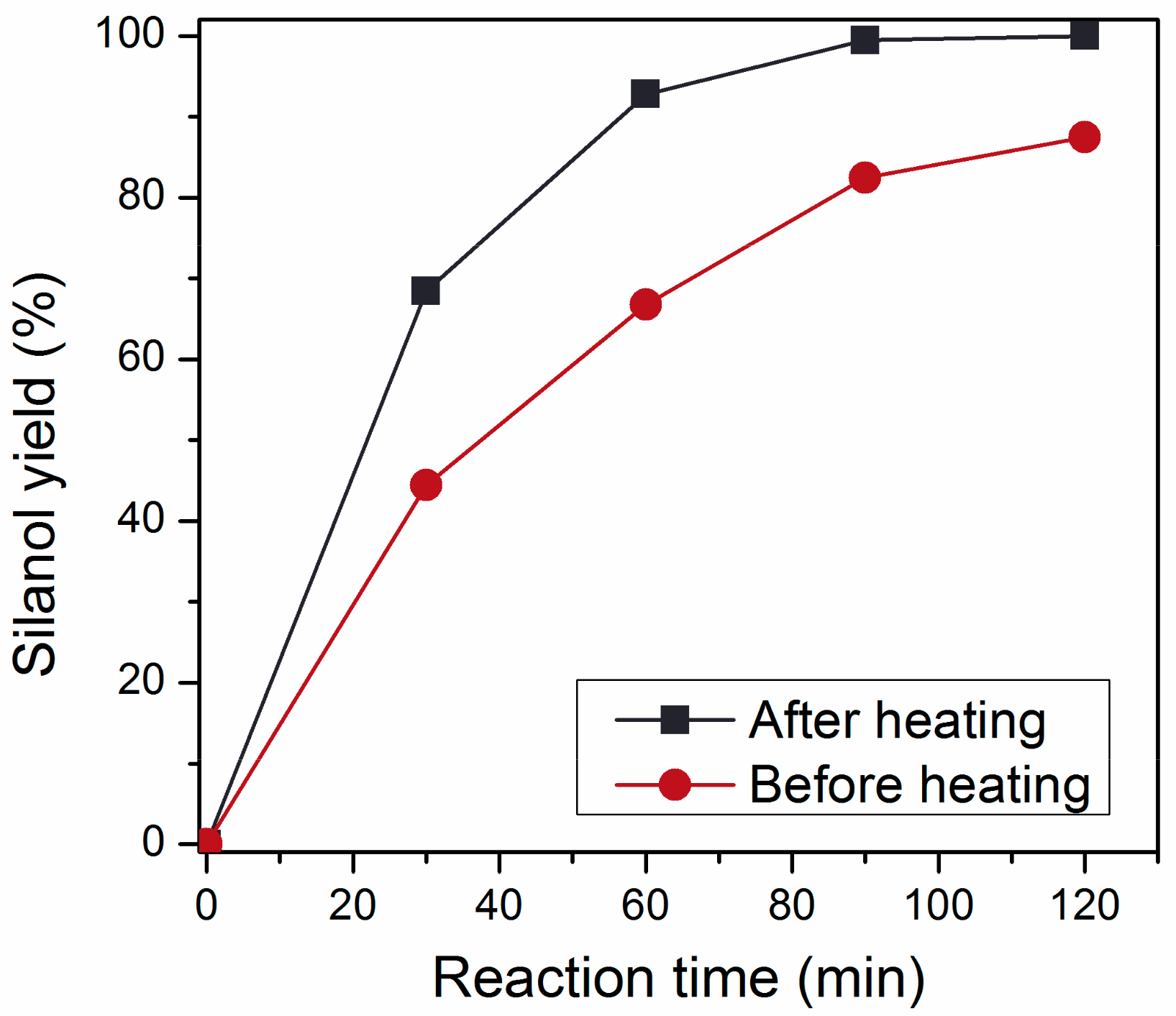 Catalysts 09 00834 g005