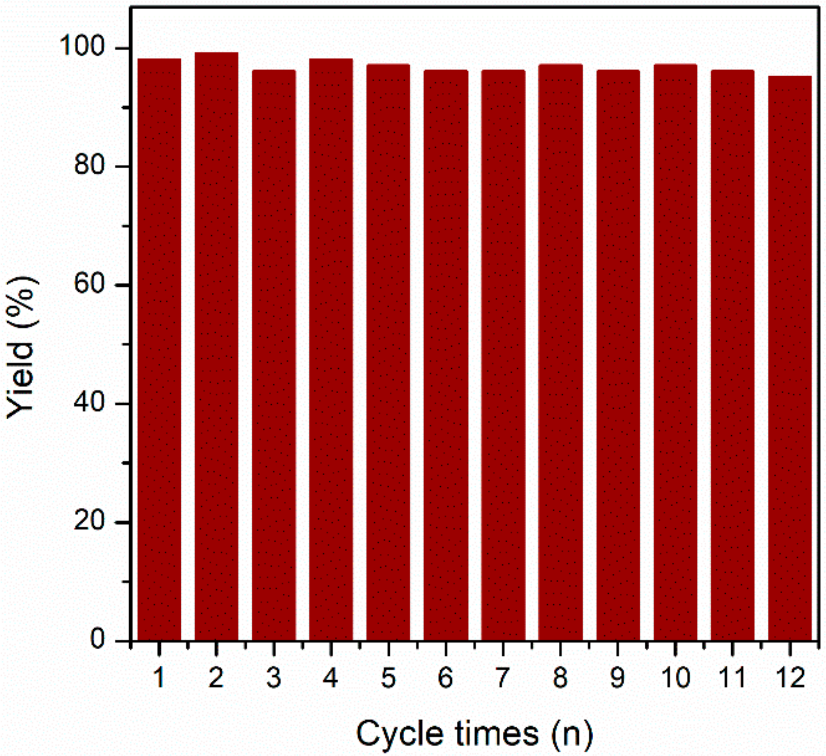 Catalysts 09 00834 g007