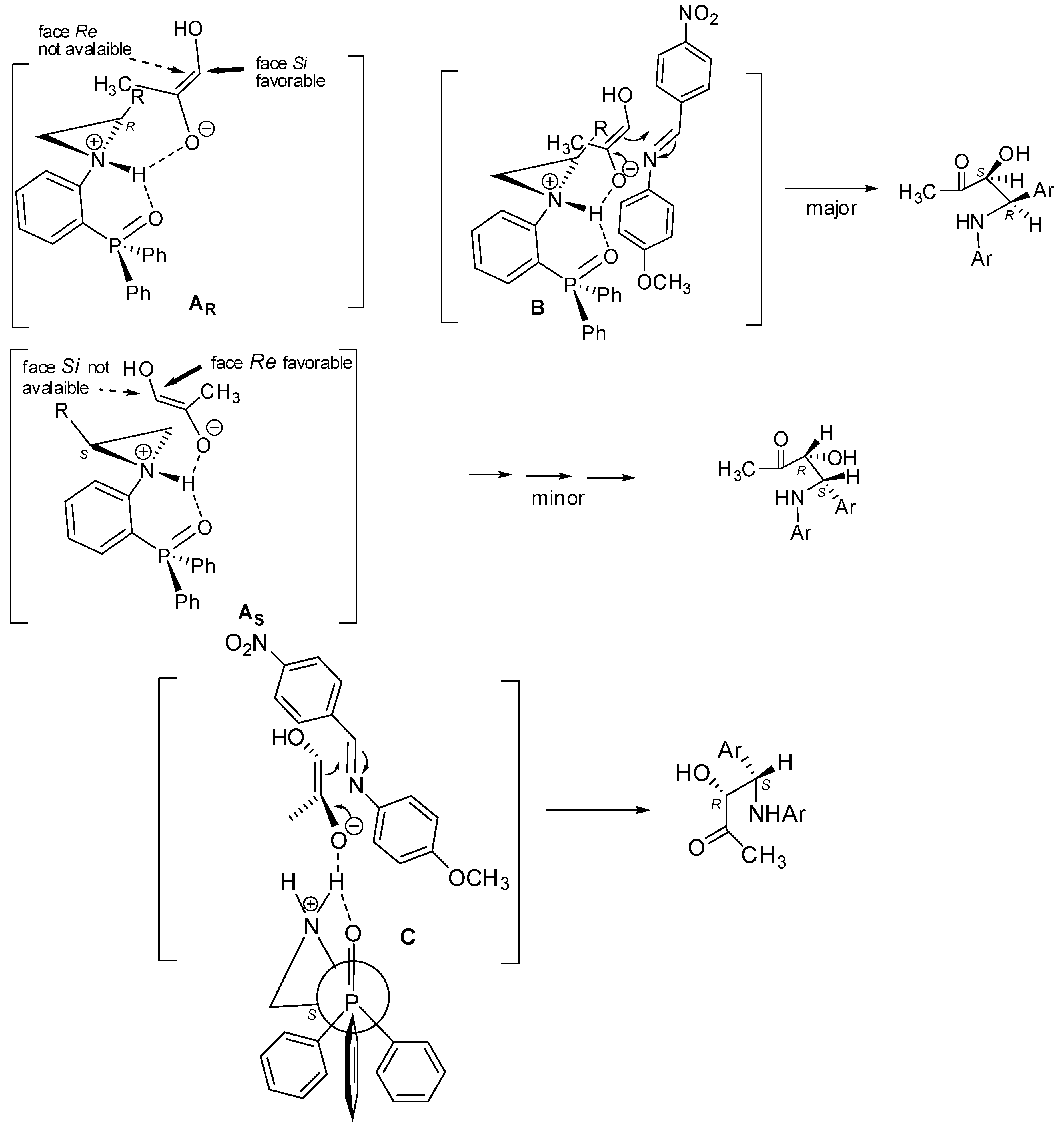 Catalysts 09 00837 g002