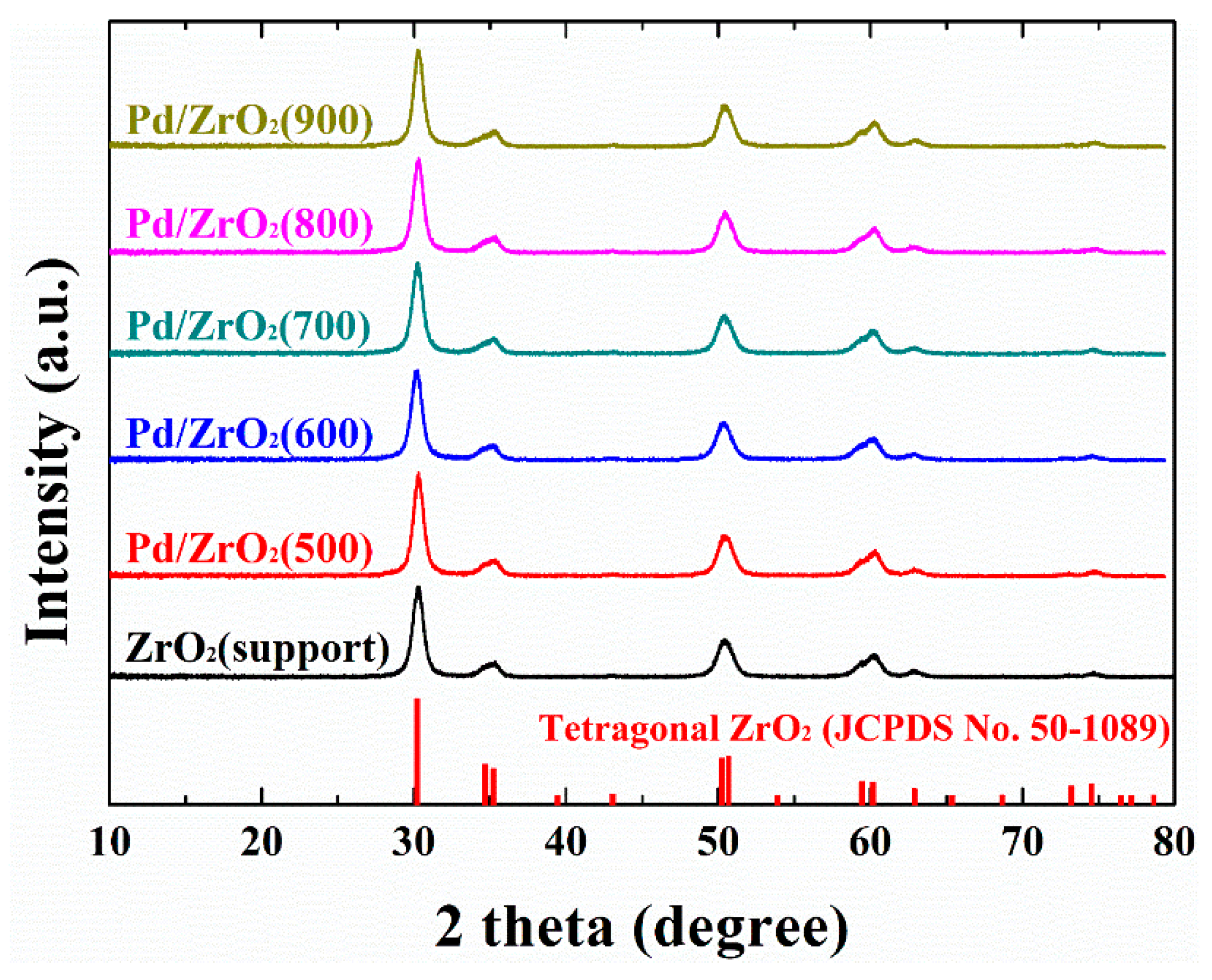 Catalysts 09 00838 g001 Catalysts 09 00838 g001