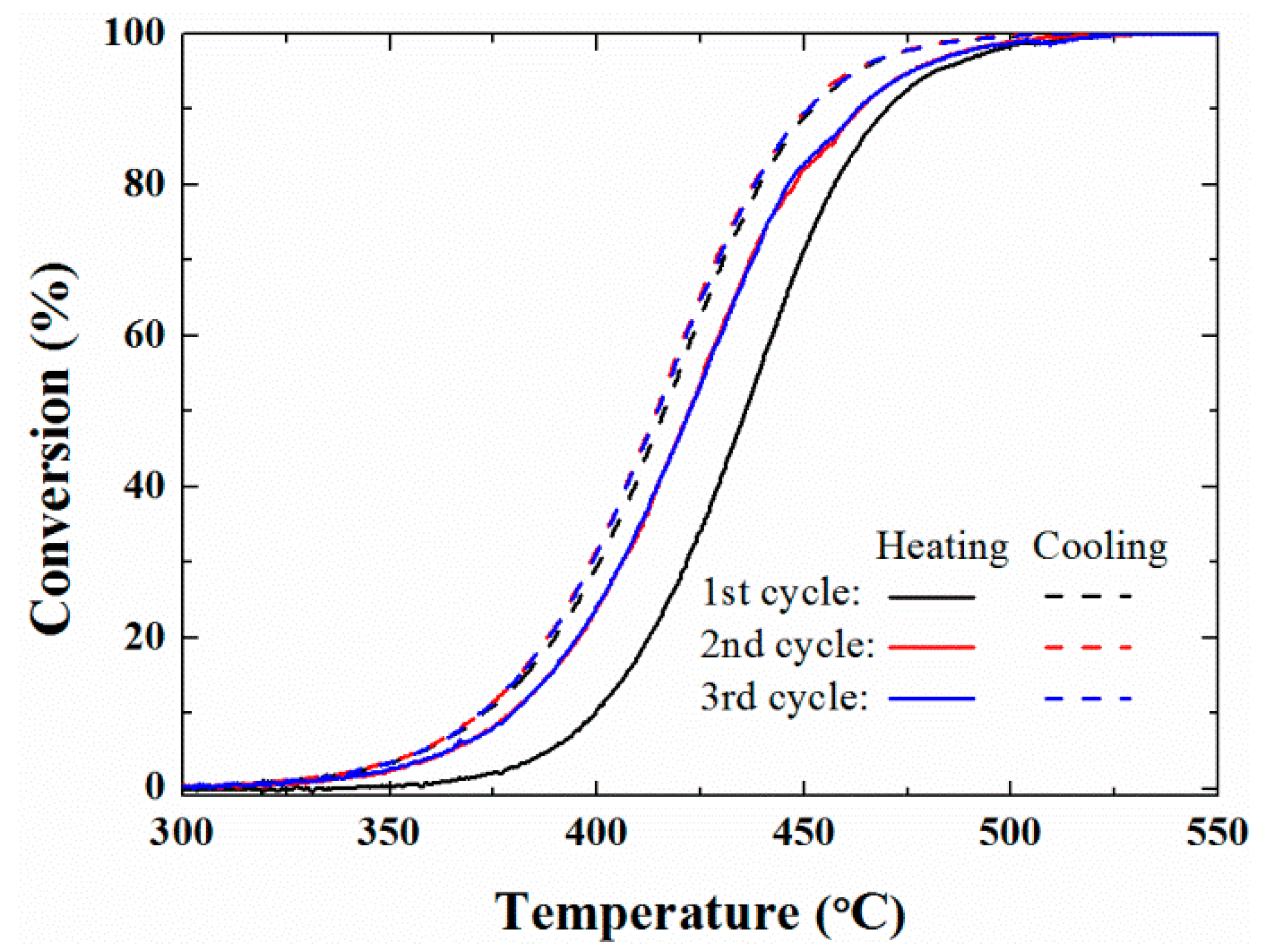 Catalysts 09 00838 g002 Catalysts 09 00838 g002