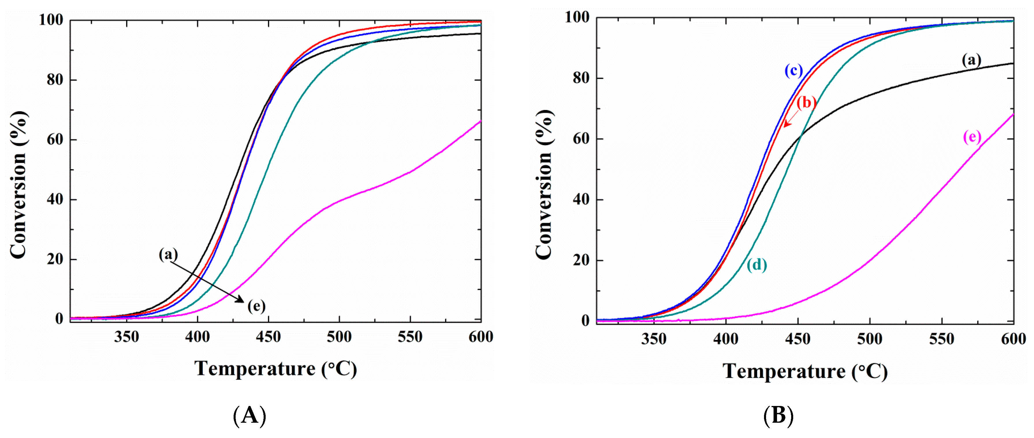 Catalysts 09 00838 g003 Catalysts 09 00838 g003