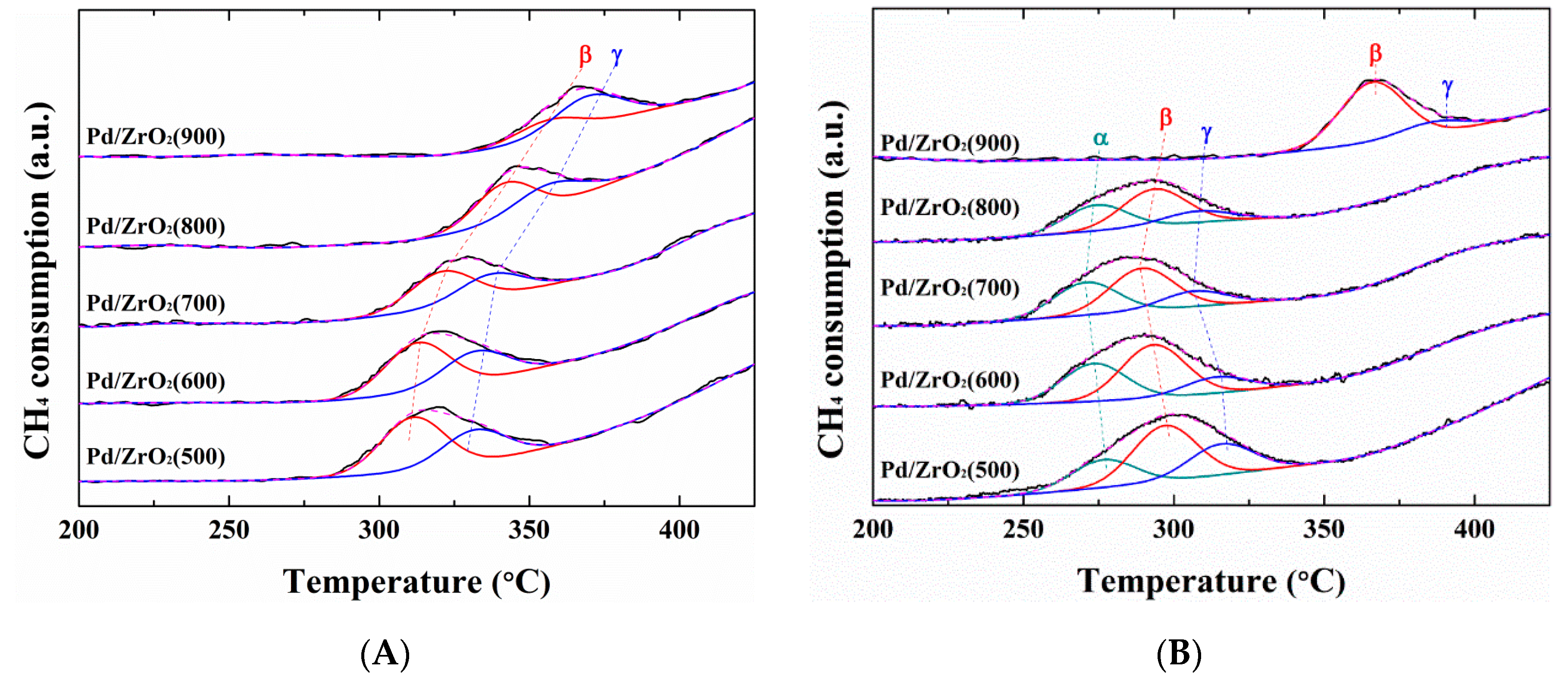 Catalysts 09 00838 g004 Catalysts 09 00838 g004