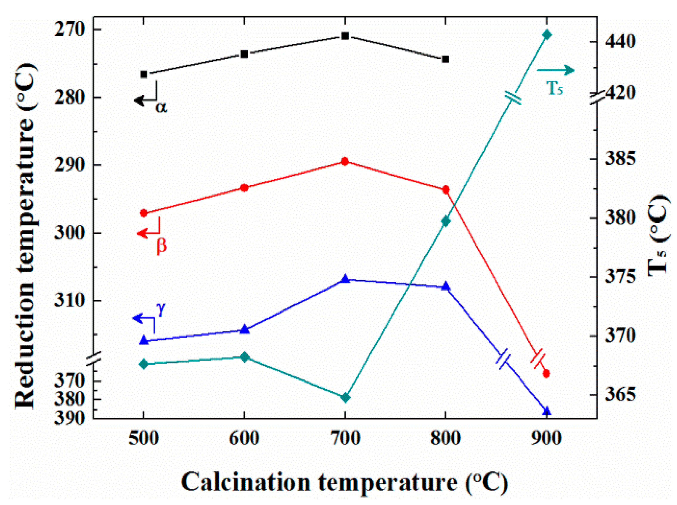 Catalysts 09 00838 g005 Catalysts 09 00838 g005