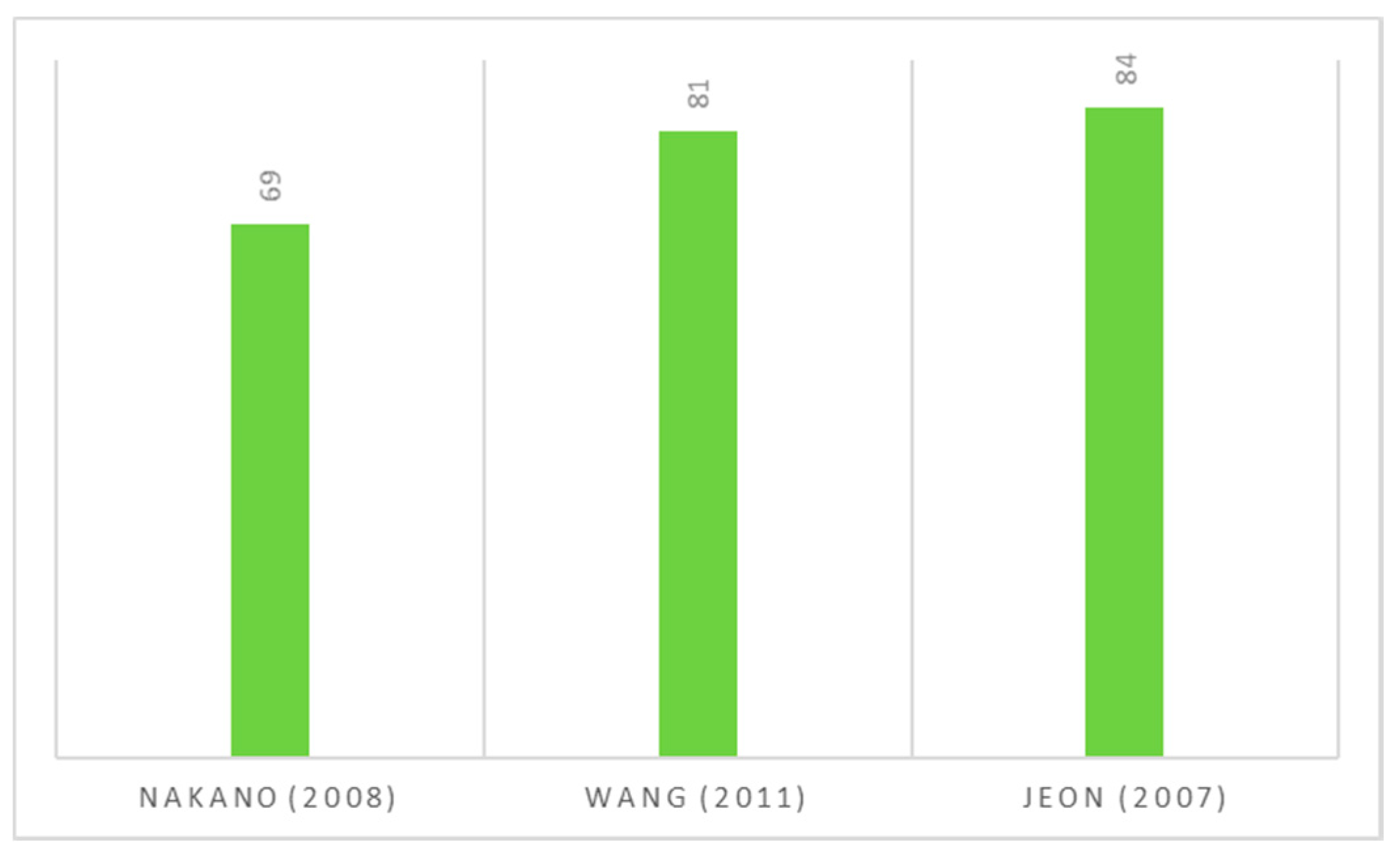 Catalysts 09 00840 ch001