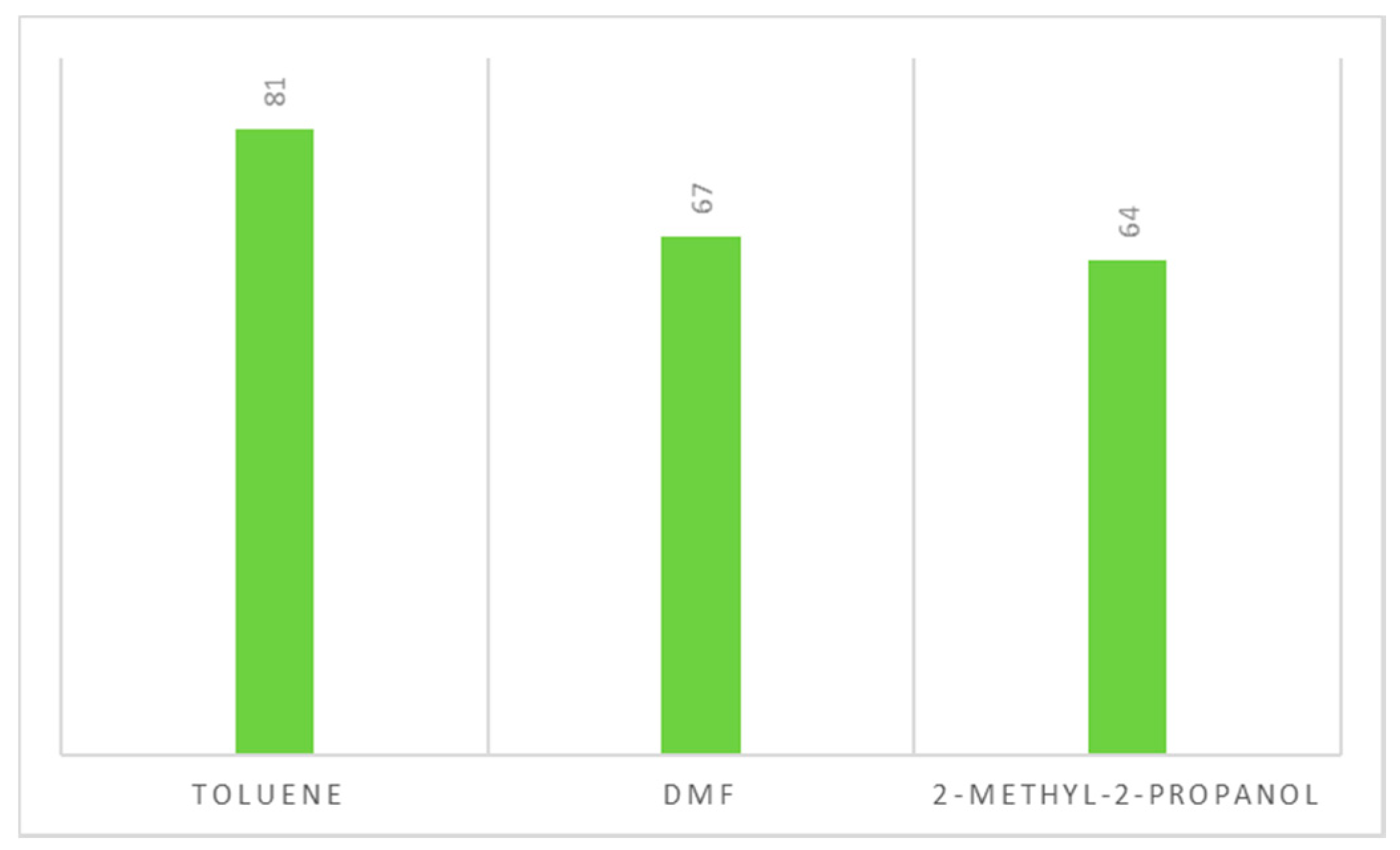 Catalysts 09 00840 ch002