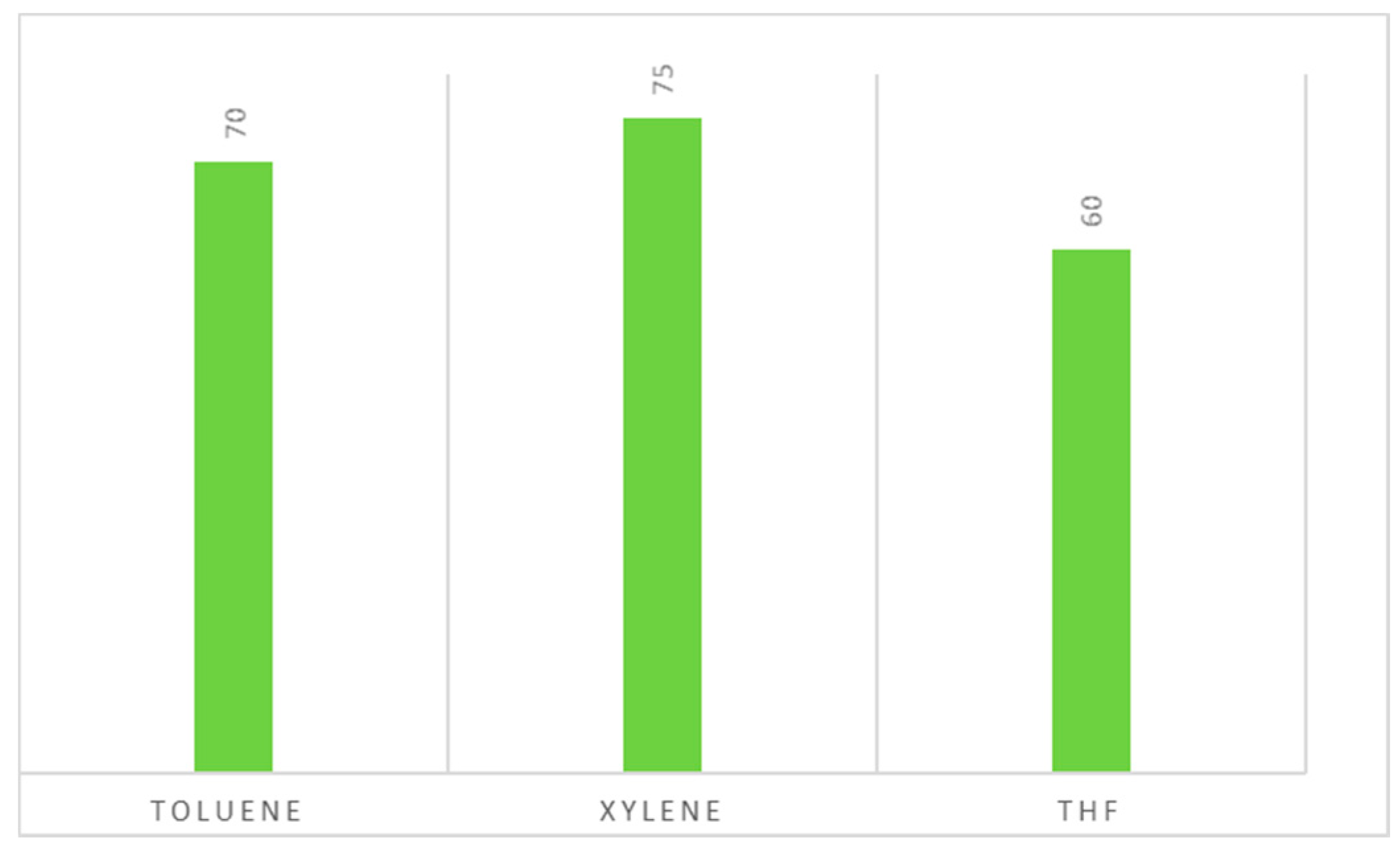 Catalysts 09 00840 ch003