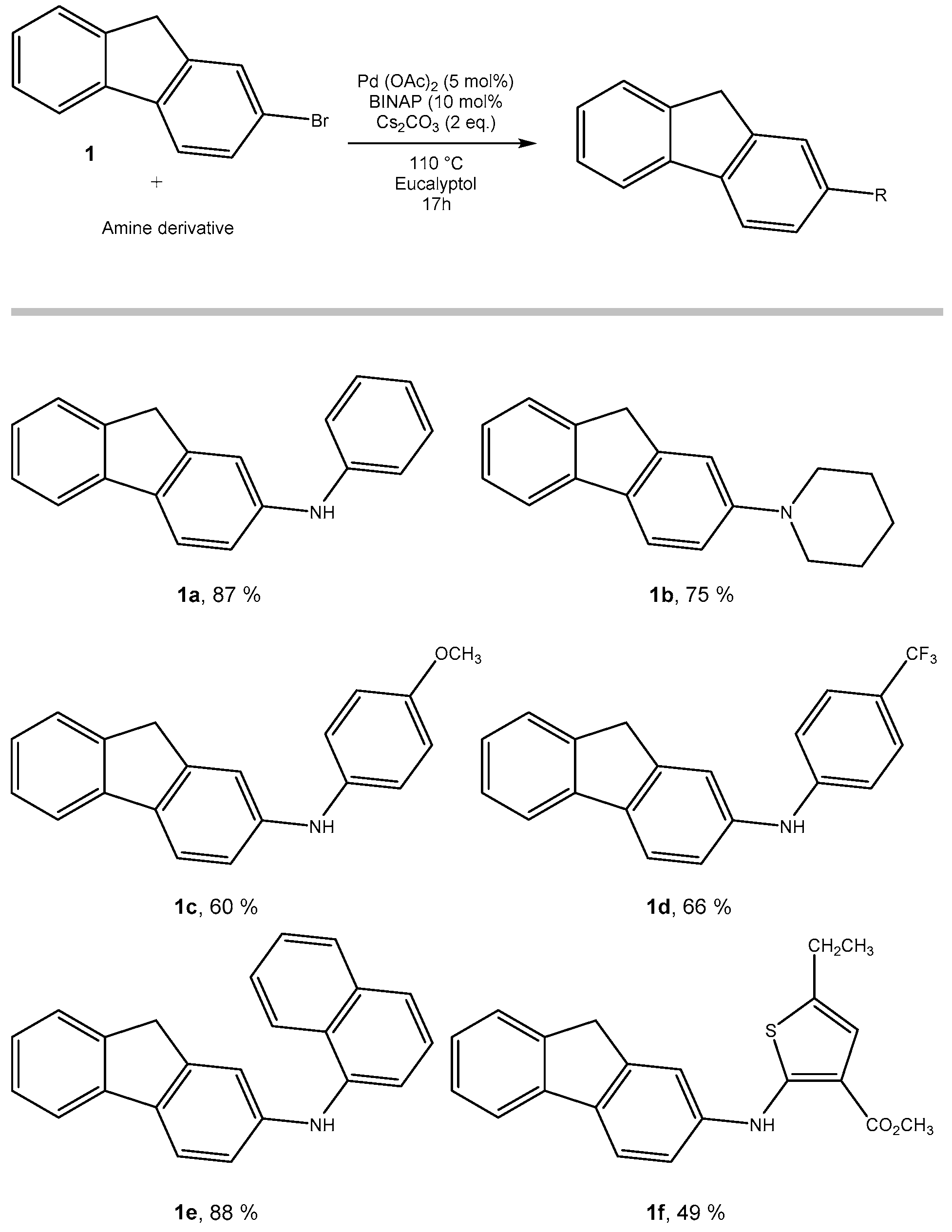 Catalysts 09 00840 g003