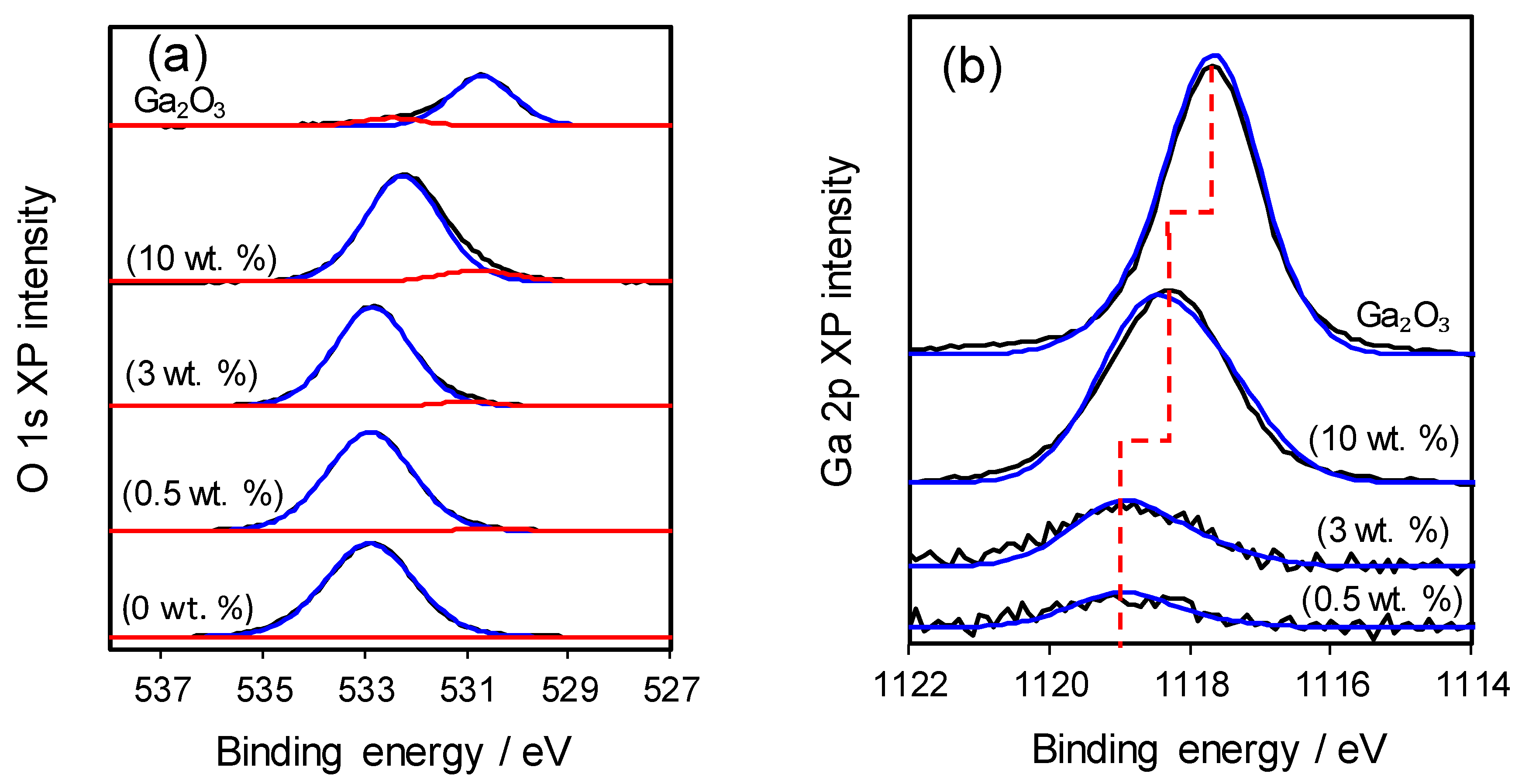 Catalysts 09 00841 g003 Catalysts 09 00841 g003