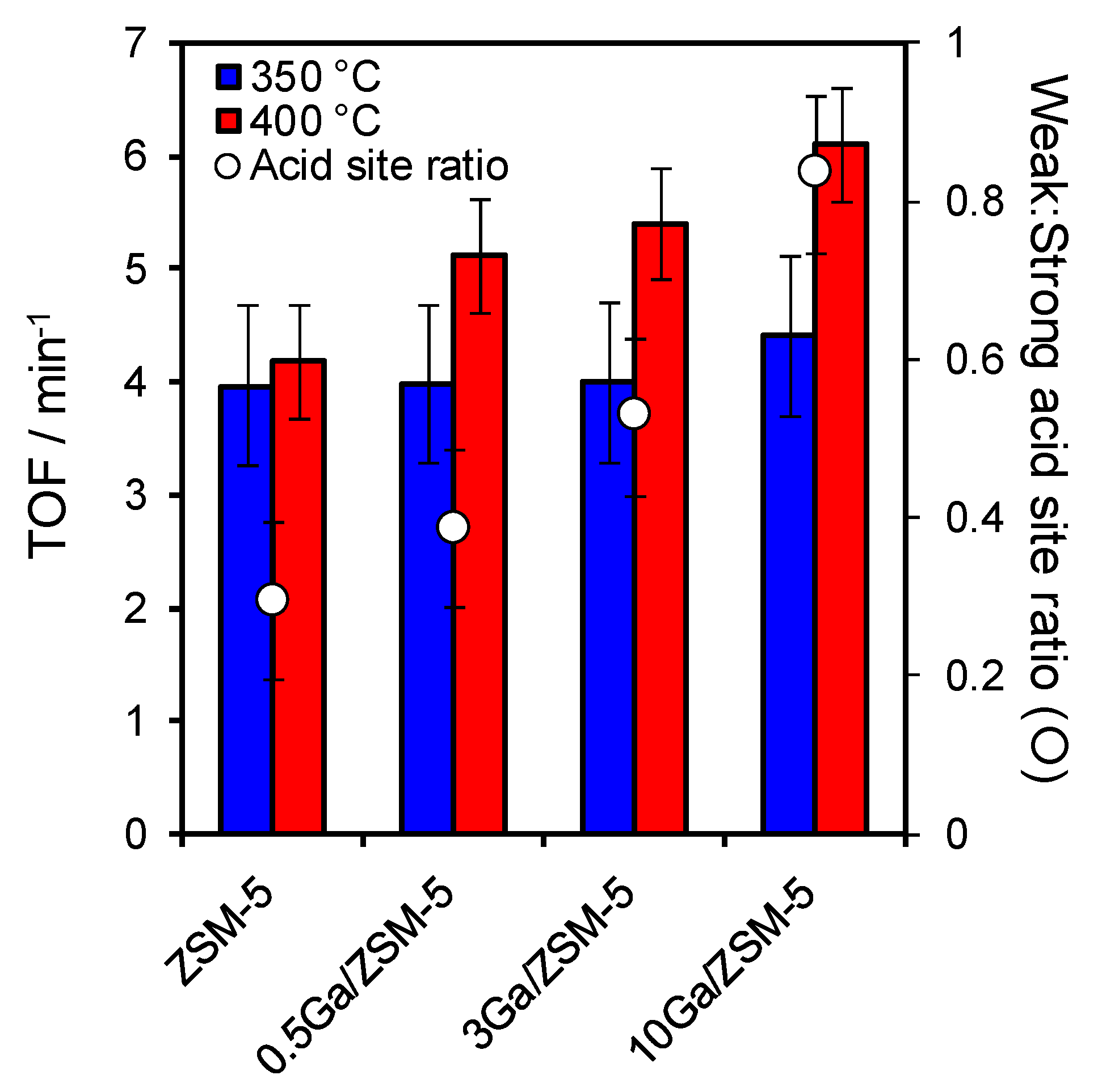 Catalysts 09 00841 g005 Catalysts 09 00841 g005