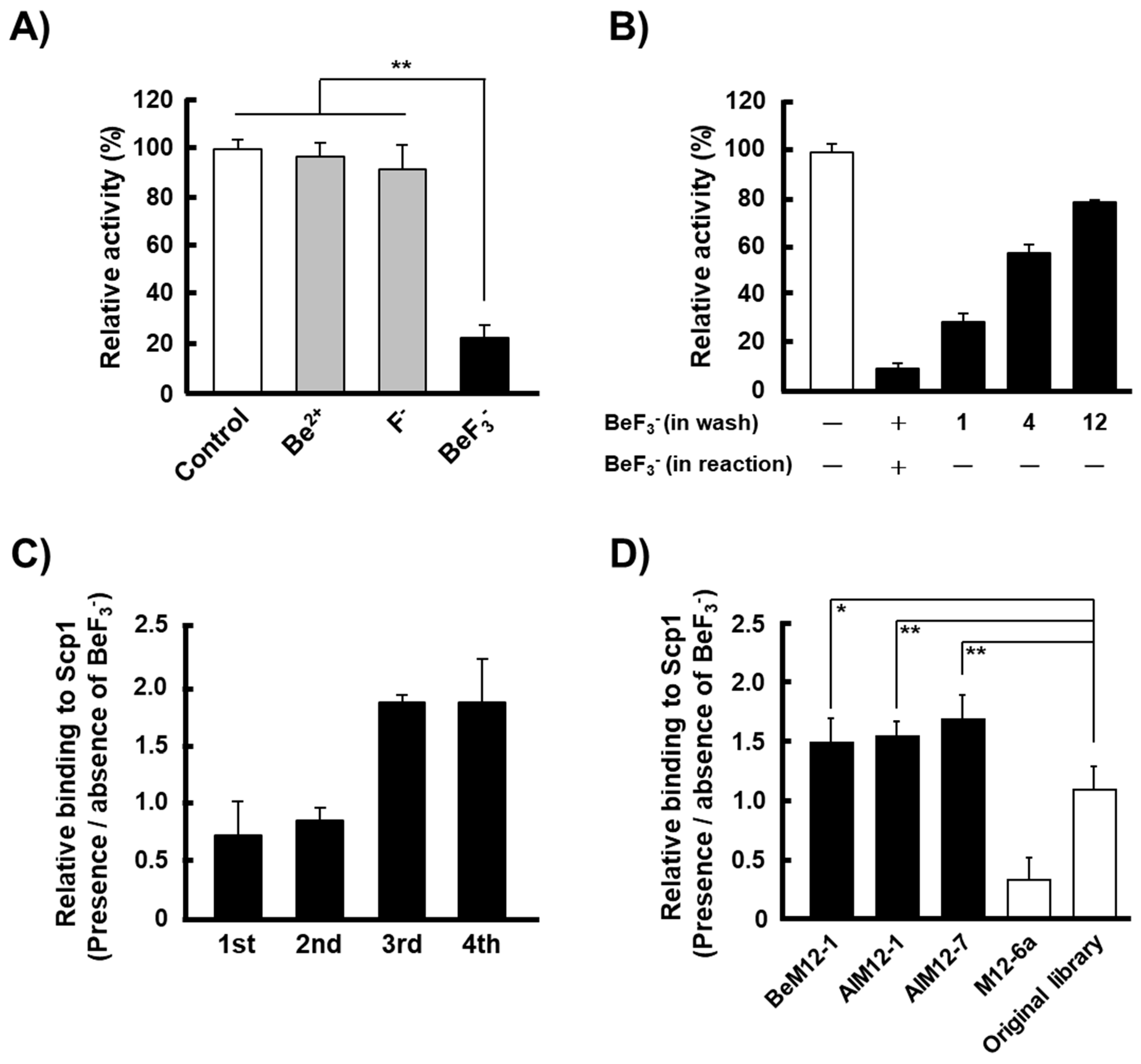 Catalysts 09 00842 g001 Catalysts 09 00842 g001