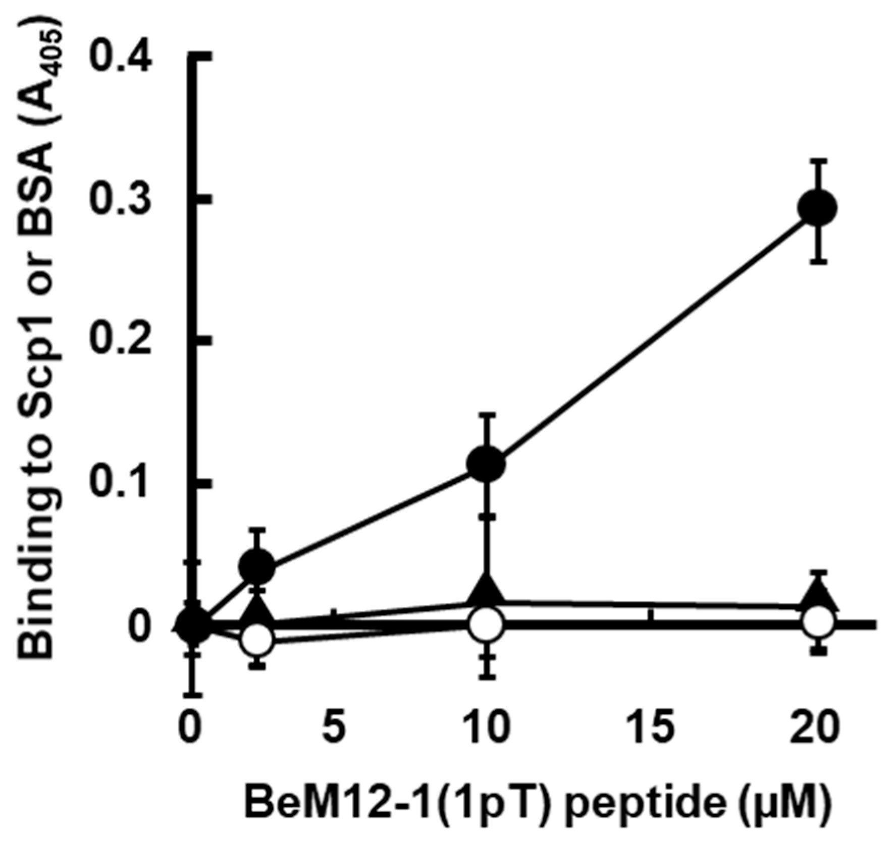 Catalysts 09 00842 g003 Catalysts 09 00842 g003