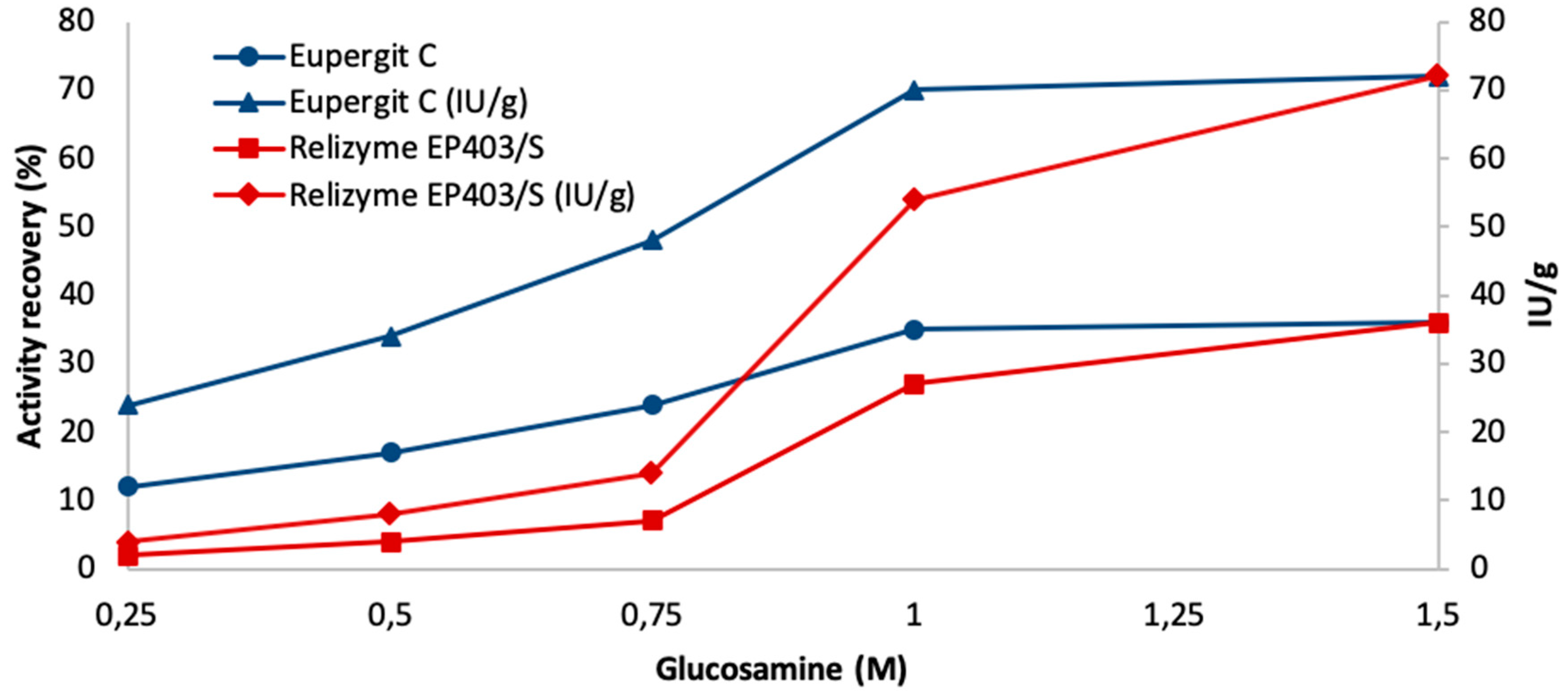 Catalysts 09 00843 g001