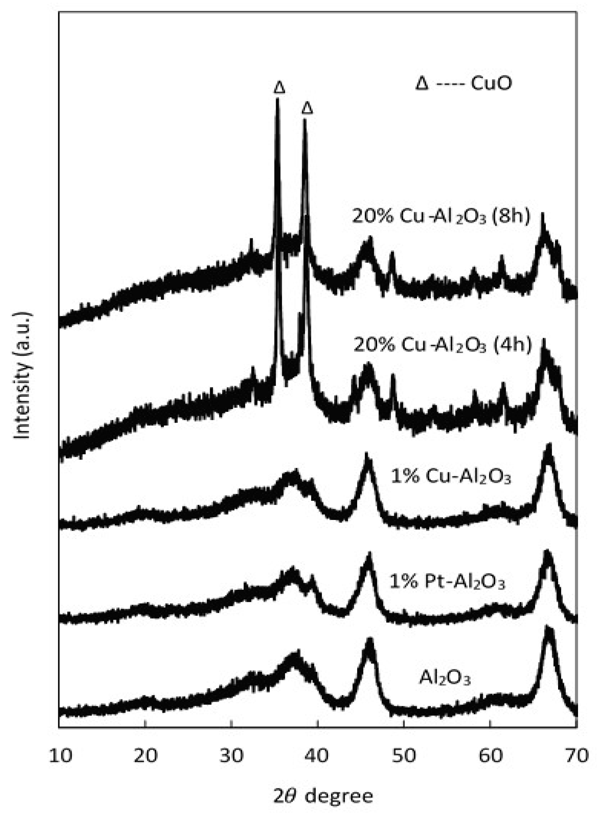Catalysts 09 00845 g001
