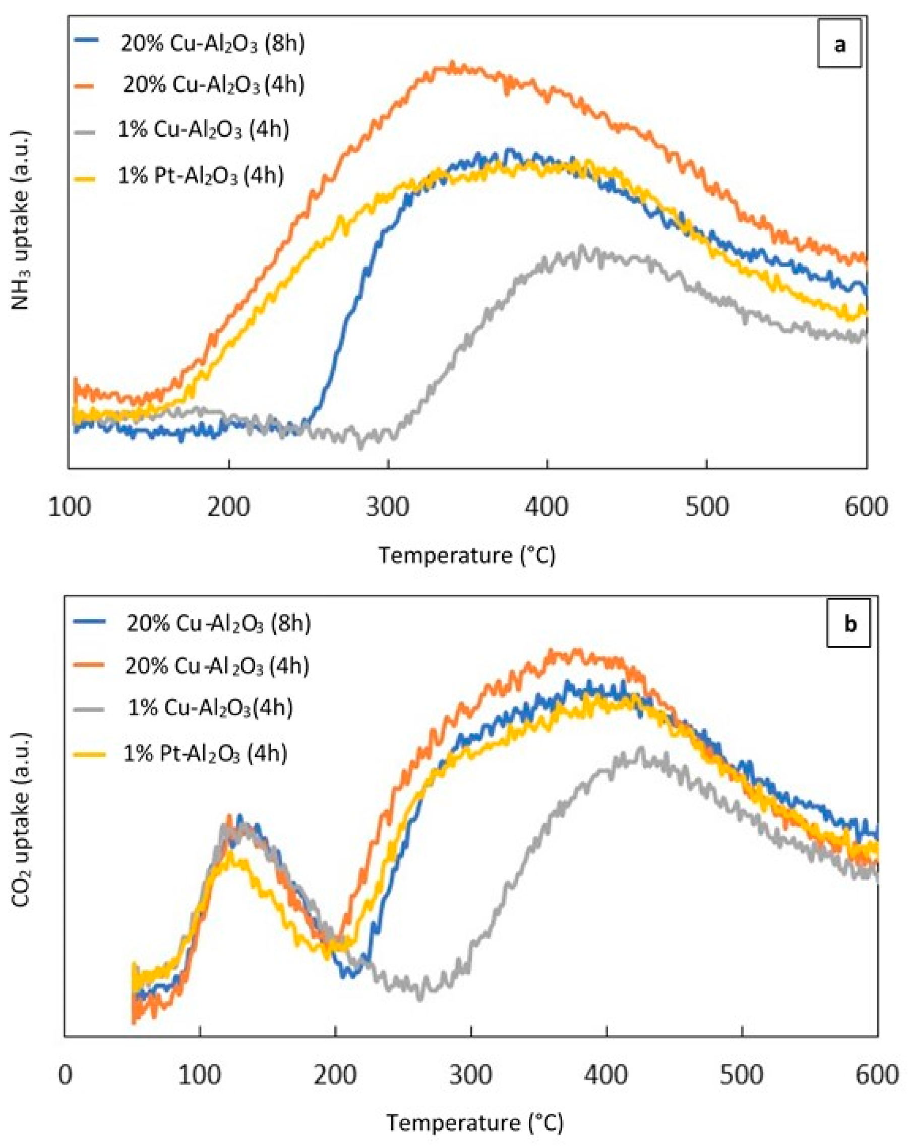 Catalysts 09 00845 g003