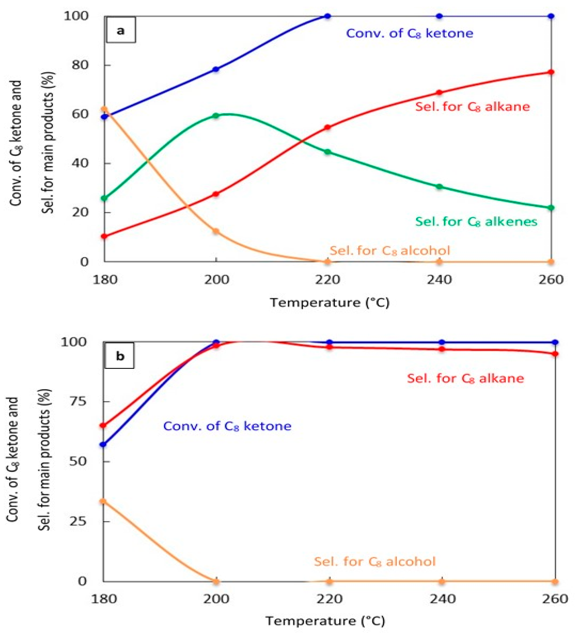 Catalysts 09 00845 g004