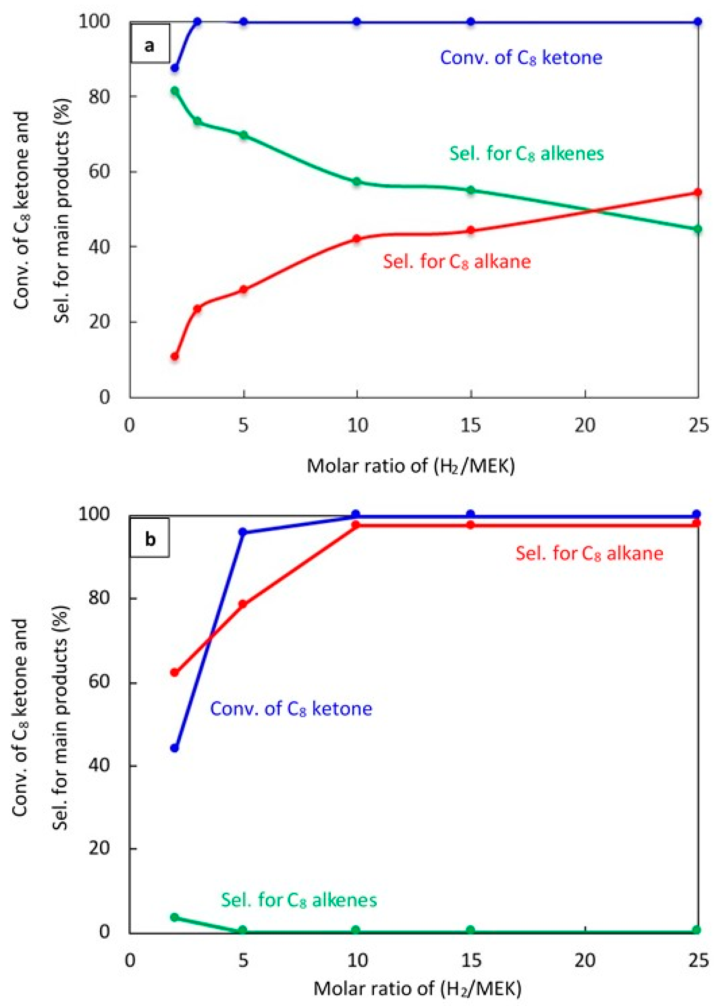 Catalysts 09 00845 g005