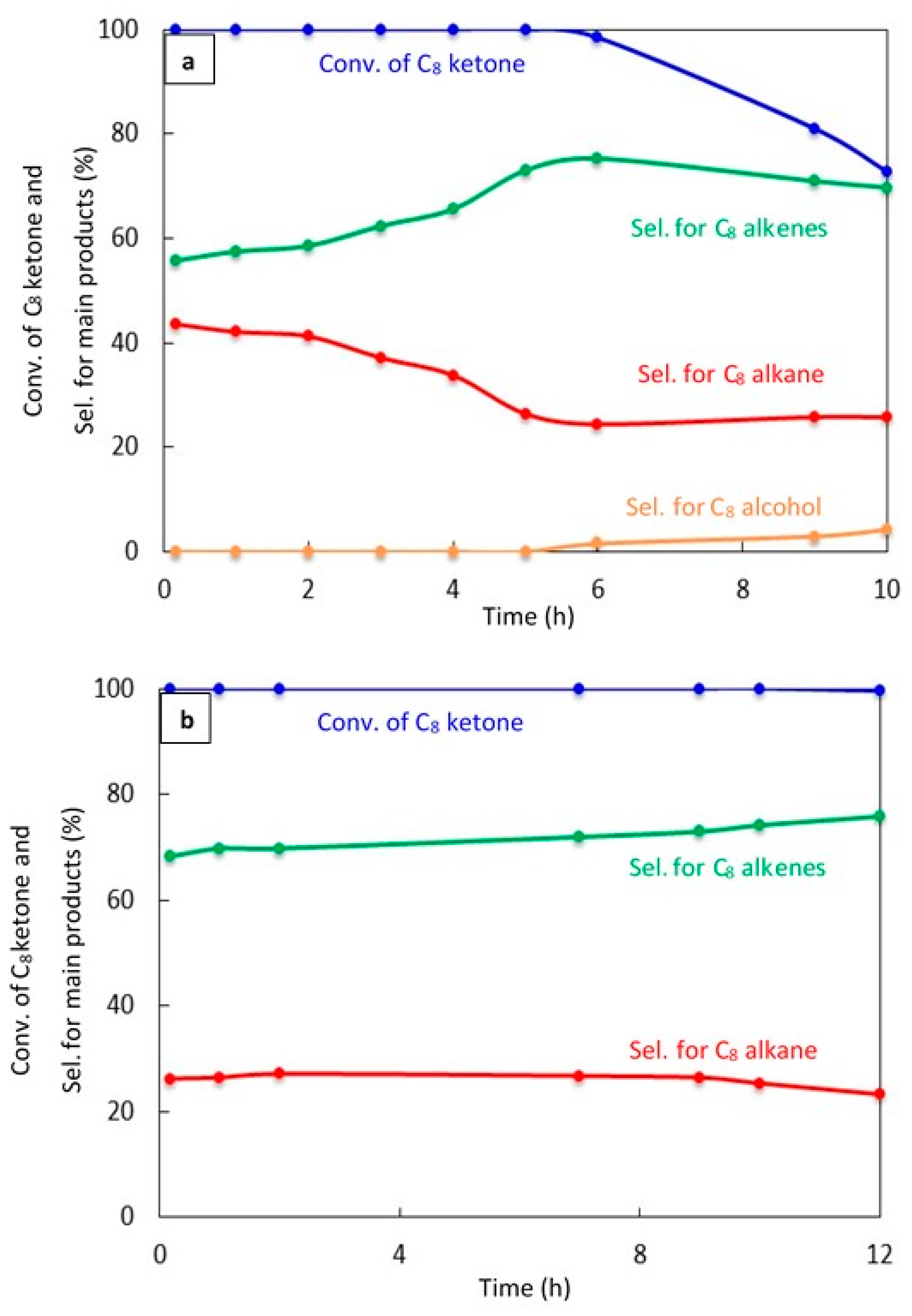 Catalysts 09 00845 g007a