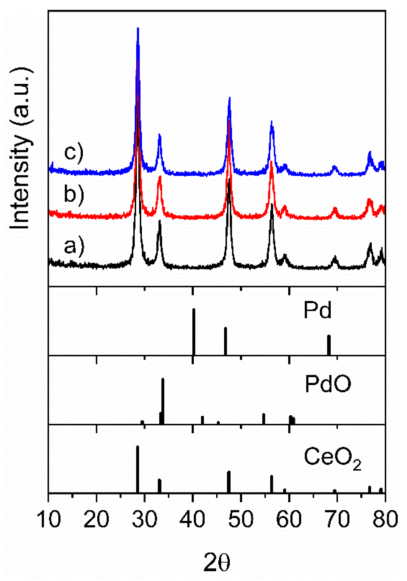 Catalysts 09 00847 g001 Catalysts 09 00847 g001