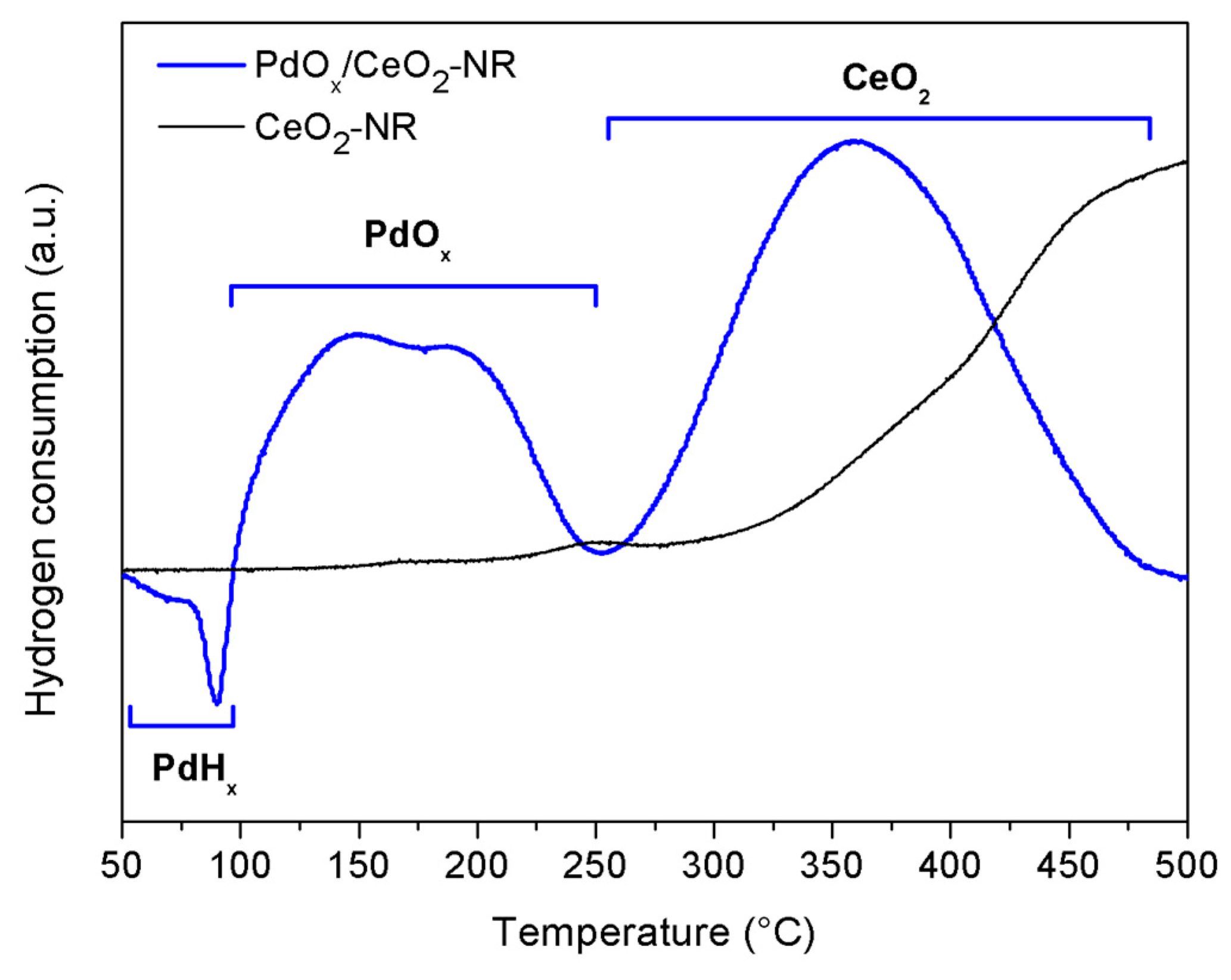 Catalysts 09 00847 g002 Catalysts 09 00847 g002