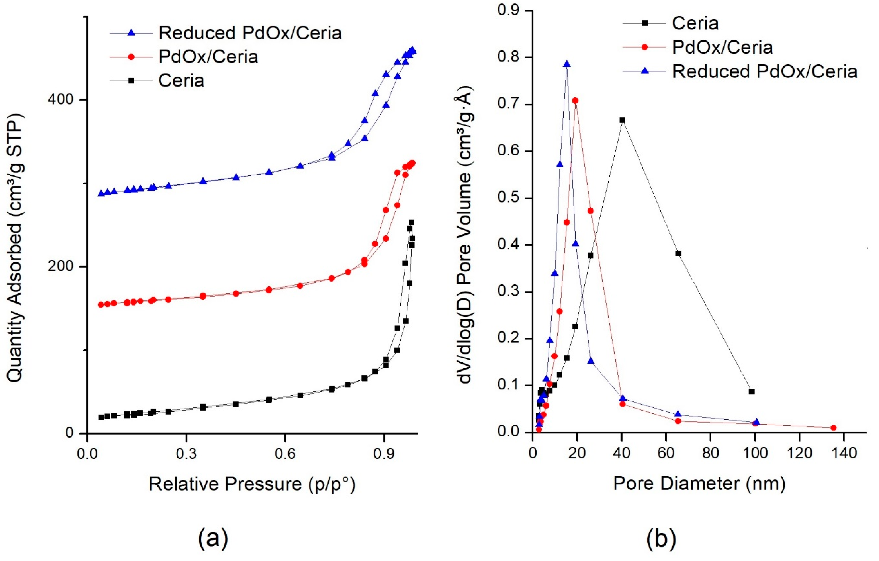 Catalysts 09 00847 g004 Catalysts 09 00847 g004
