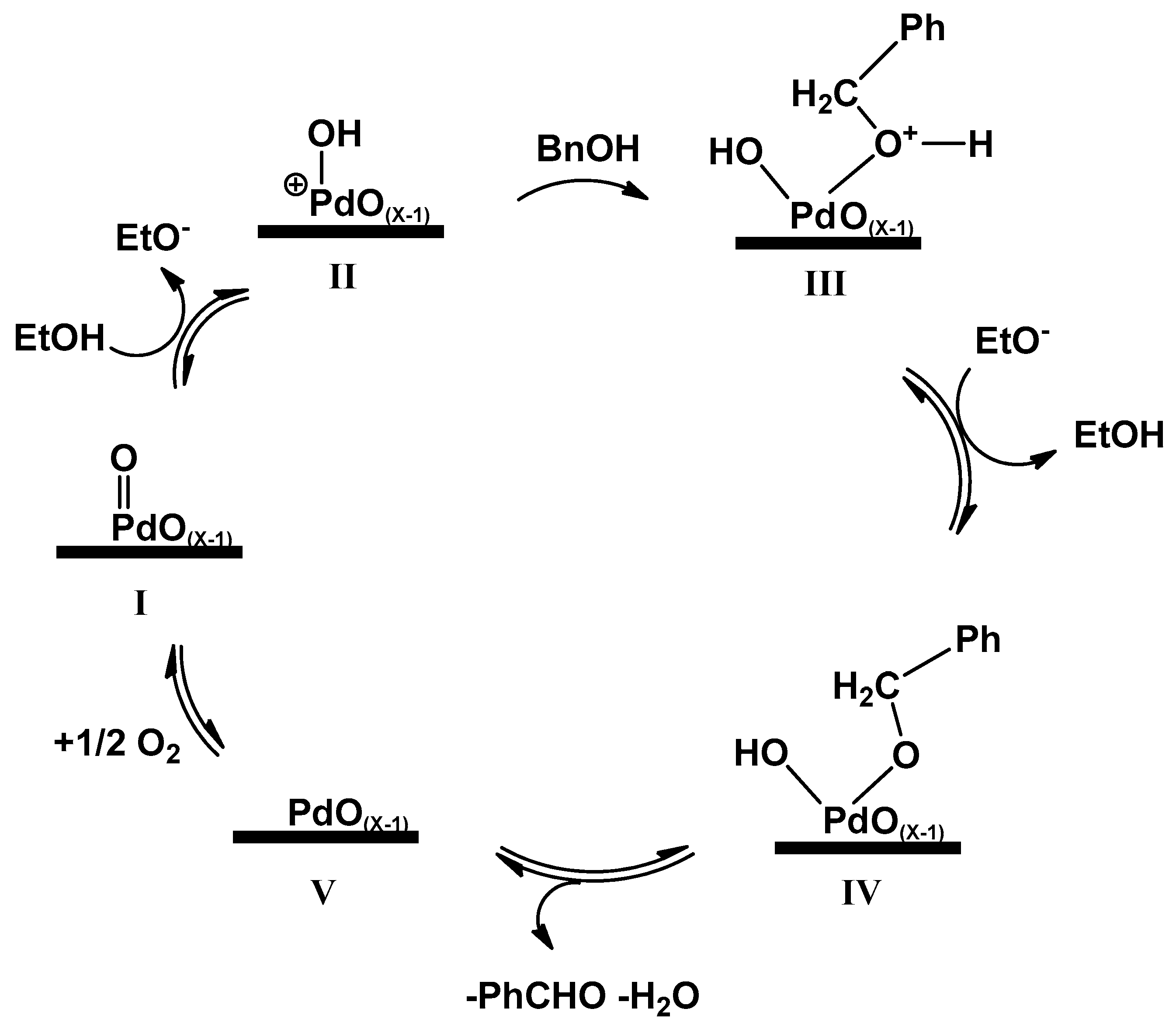 Catalysts 09 00847 sch002 Catalysts 09 00847 sch002