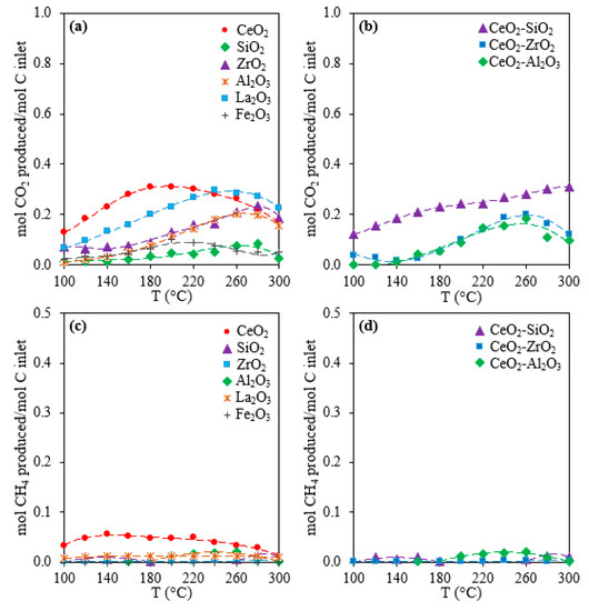 Catalysts 09 00852 g0a1