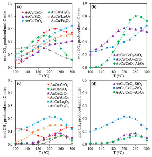 Catalysts 09 00852 g0a2