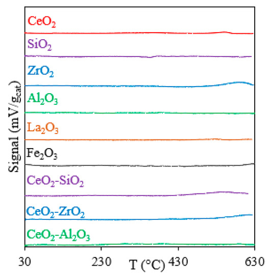 Catalysts 09 00852 g0a3