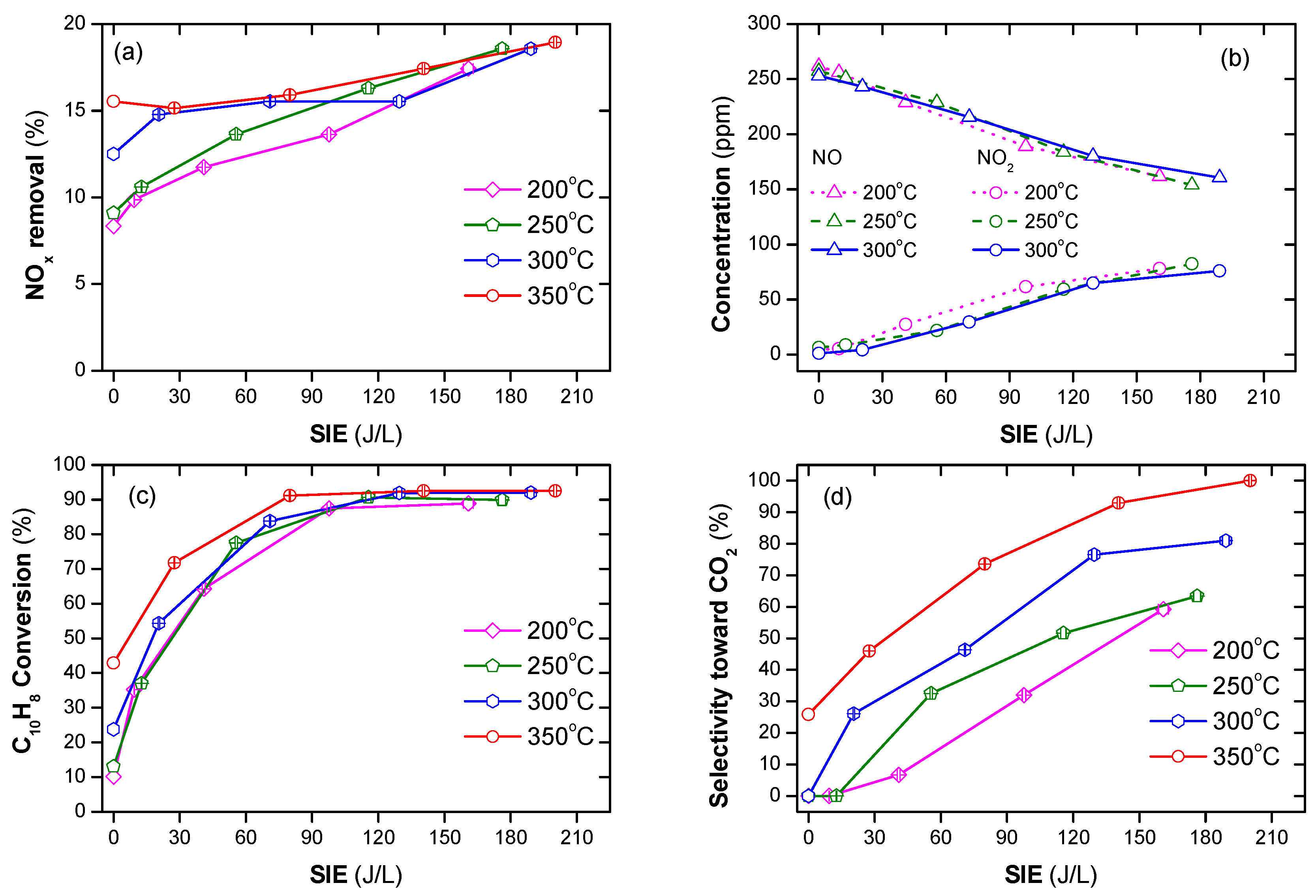 Catalysts 09 00853 g002 Catalysts 09 00853 g002