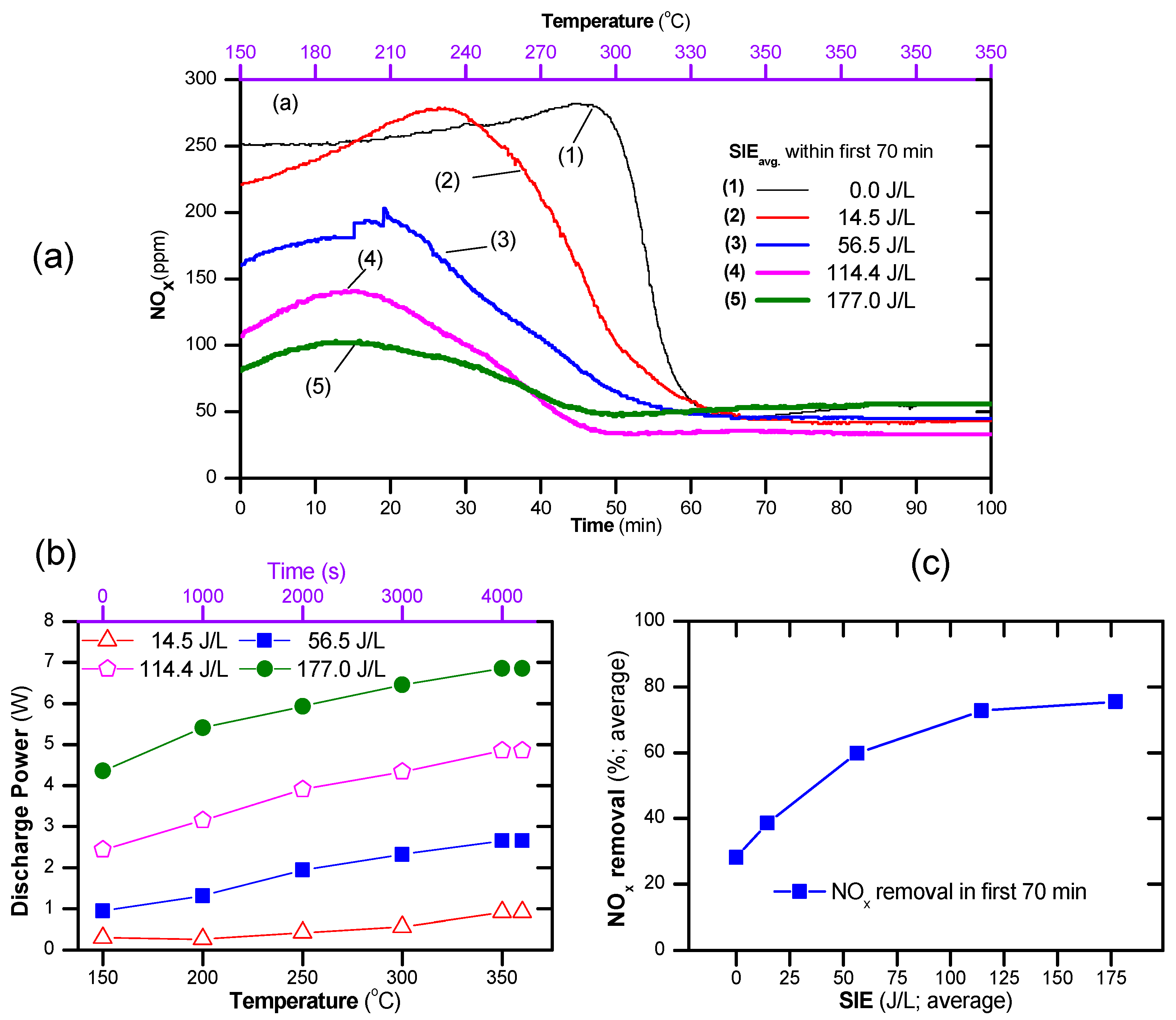 Catalysts 09 00853 g006 Catalysts 09 00853 g006