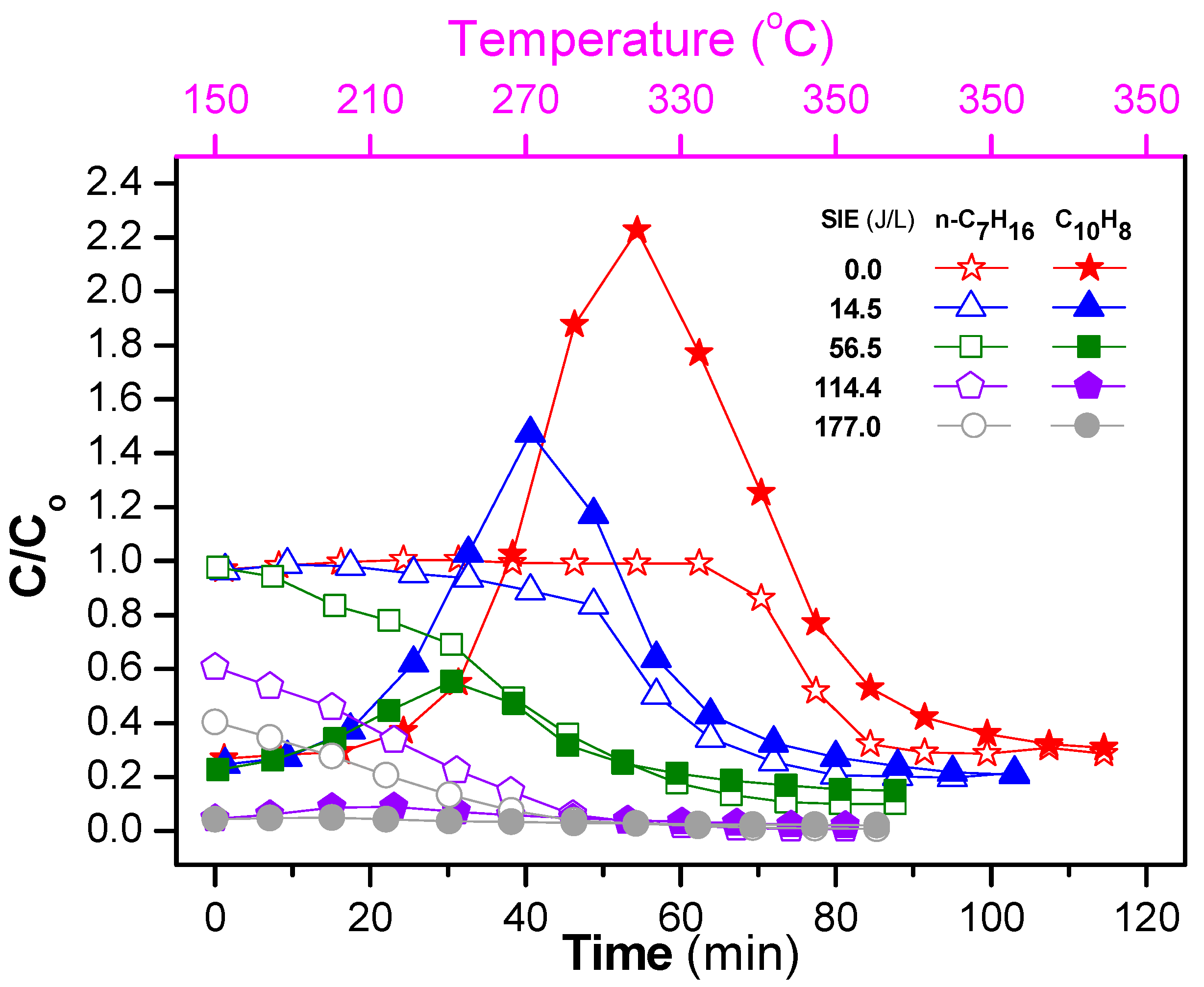 Catalysts 09 00853 g007 Catalysts 09 00853 g007