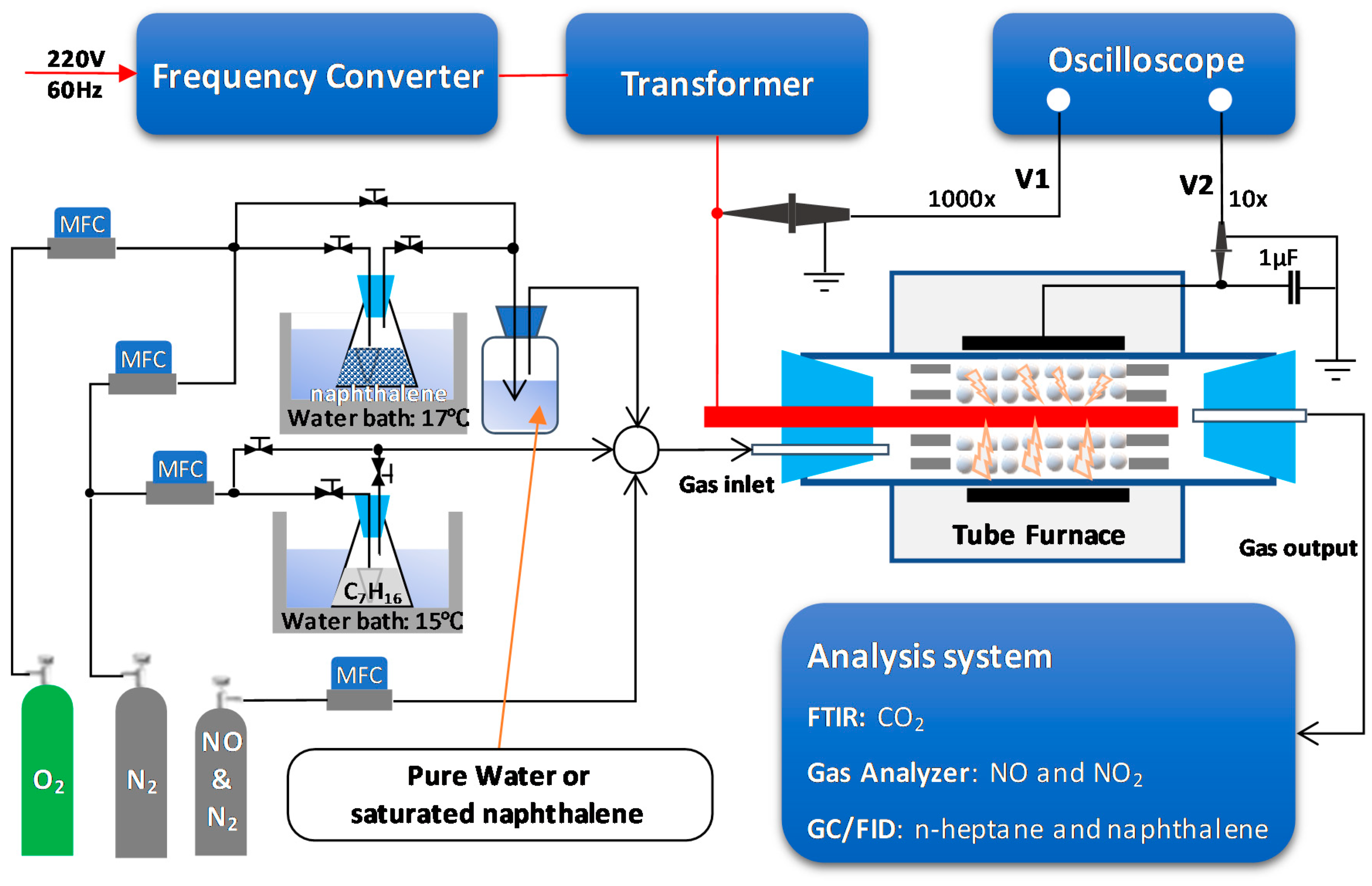 Catalysts 09 00853 g008 Catalysts 09 00853 g008