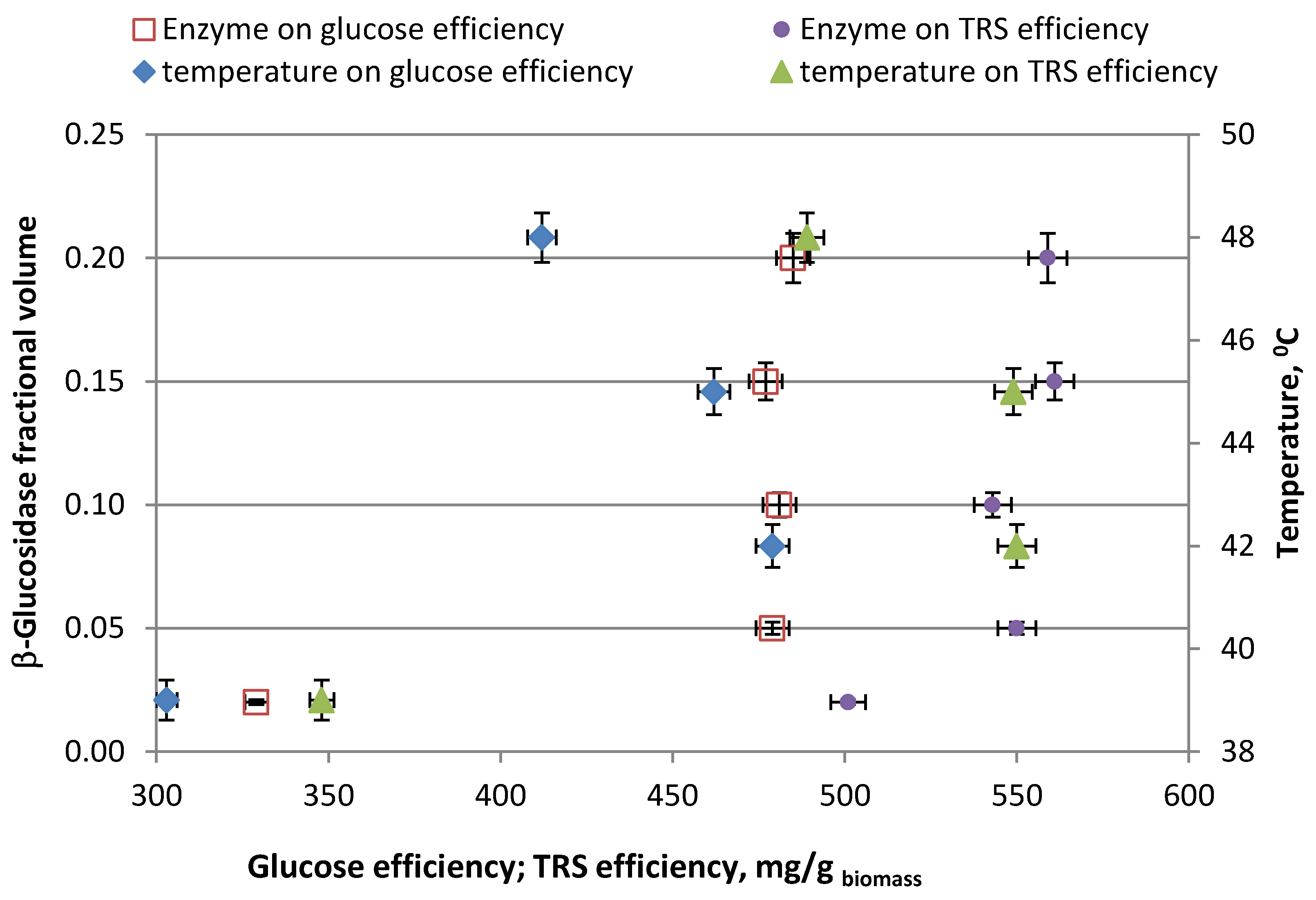 Catalysts 09 00858 g003 Catalysts 09 00858 g003