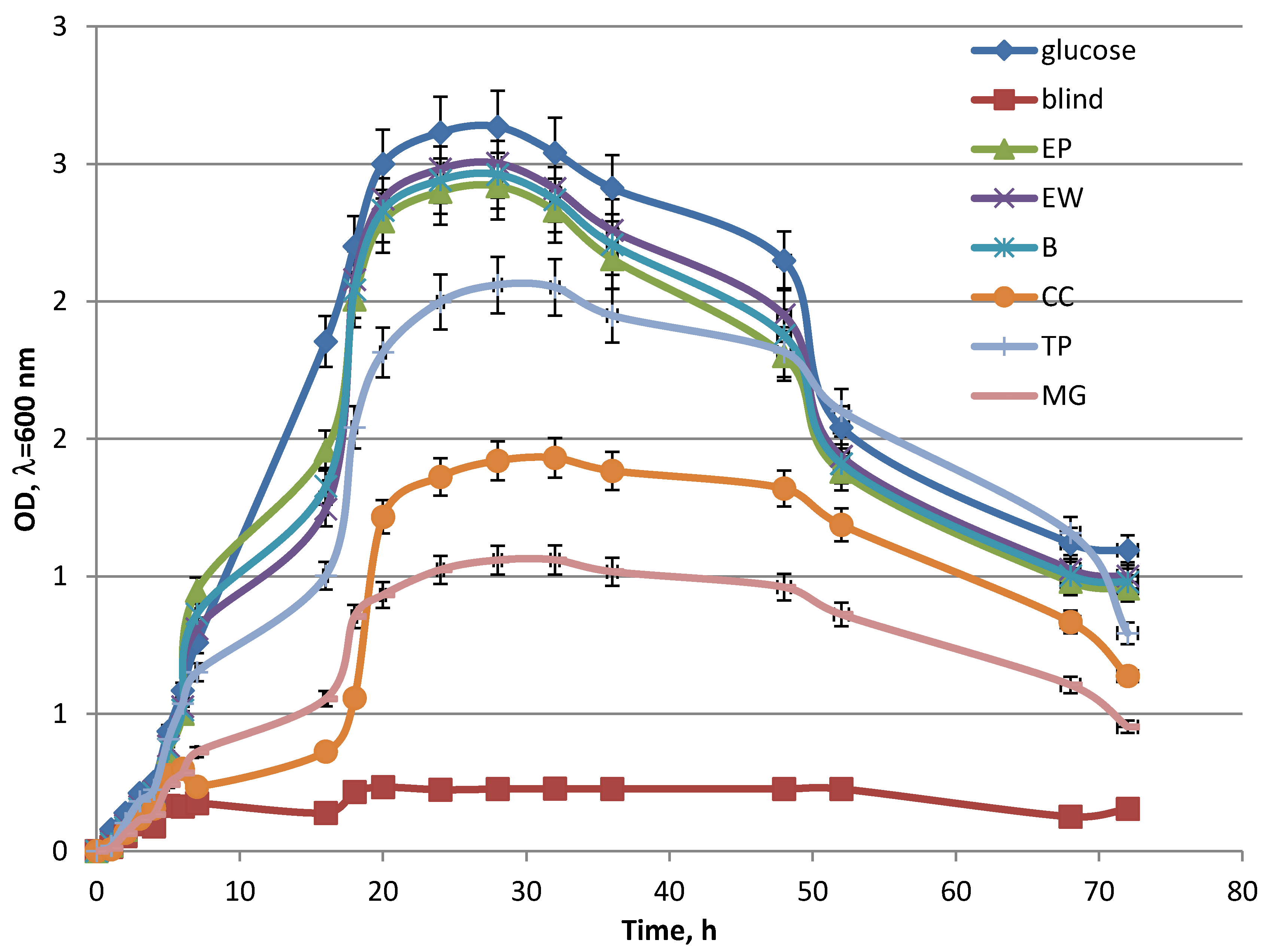 Catalysts 09 00858 g004 Catalysts 09 00858 g004