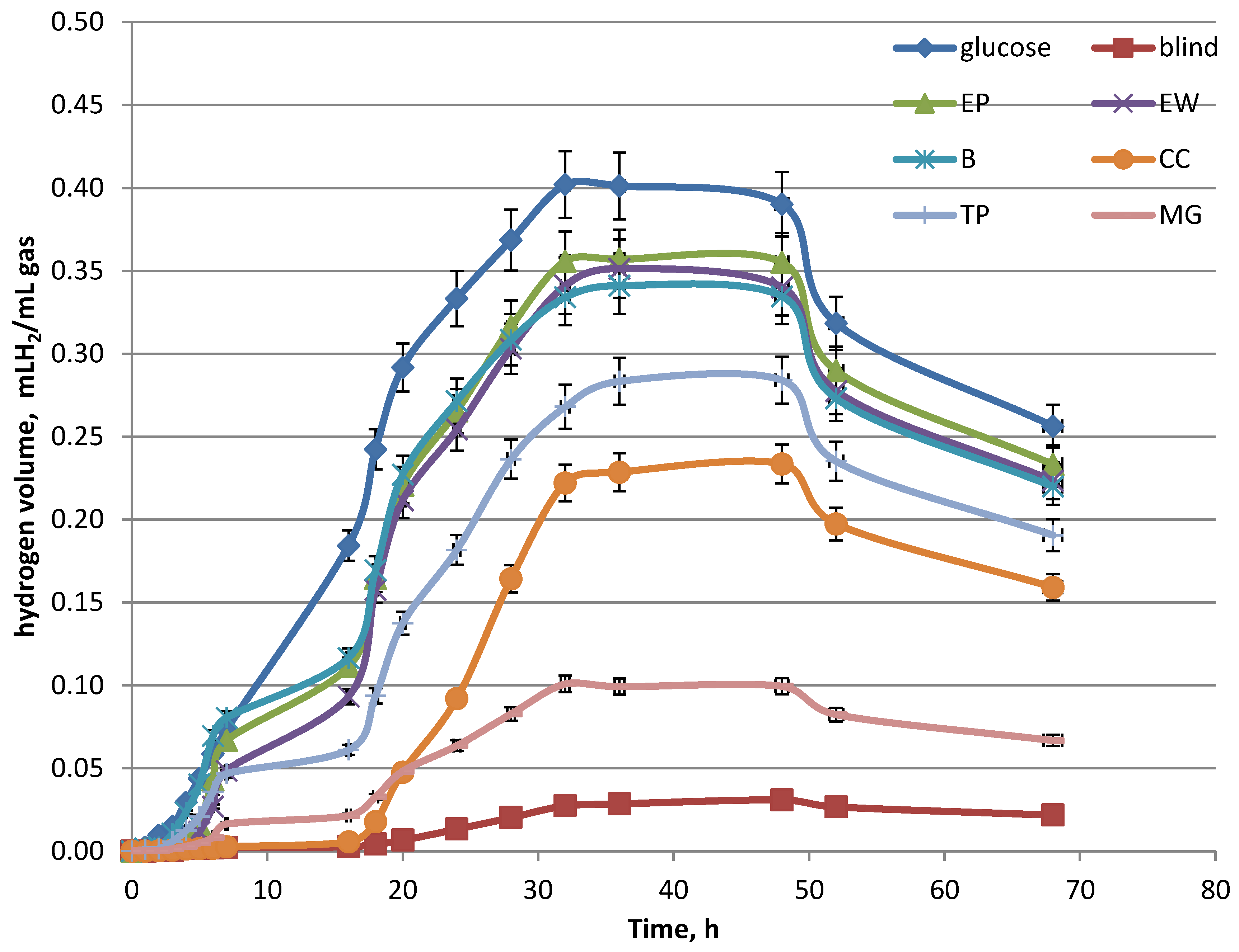 Catalysts 09 00858 g005 Catalysts 09 00858 g005