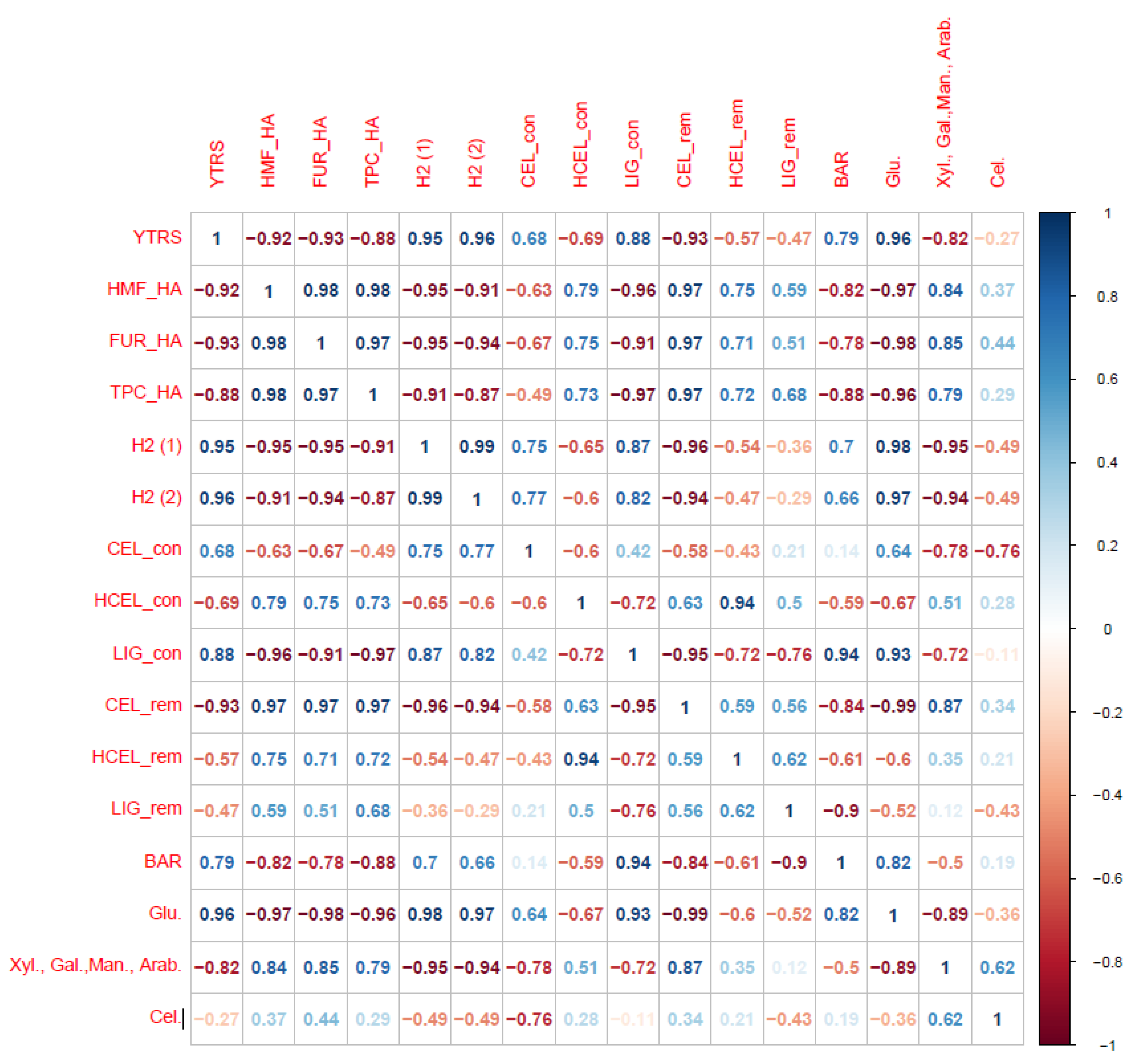 Catalysts 09 00858 g006 Catalysts 09 00858 g006