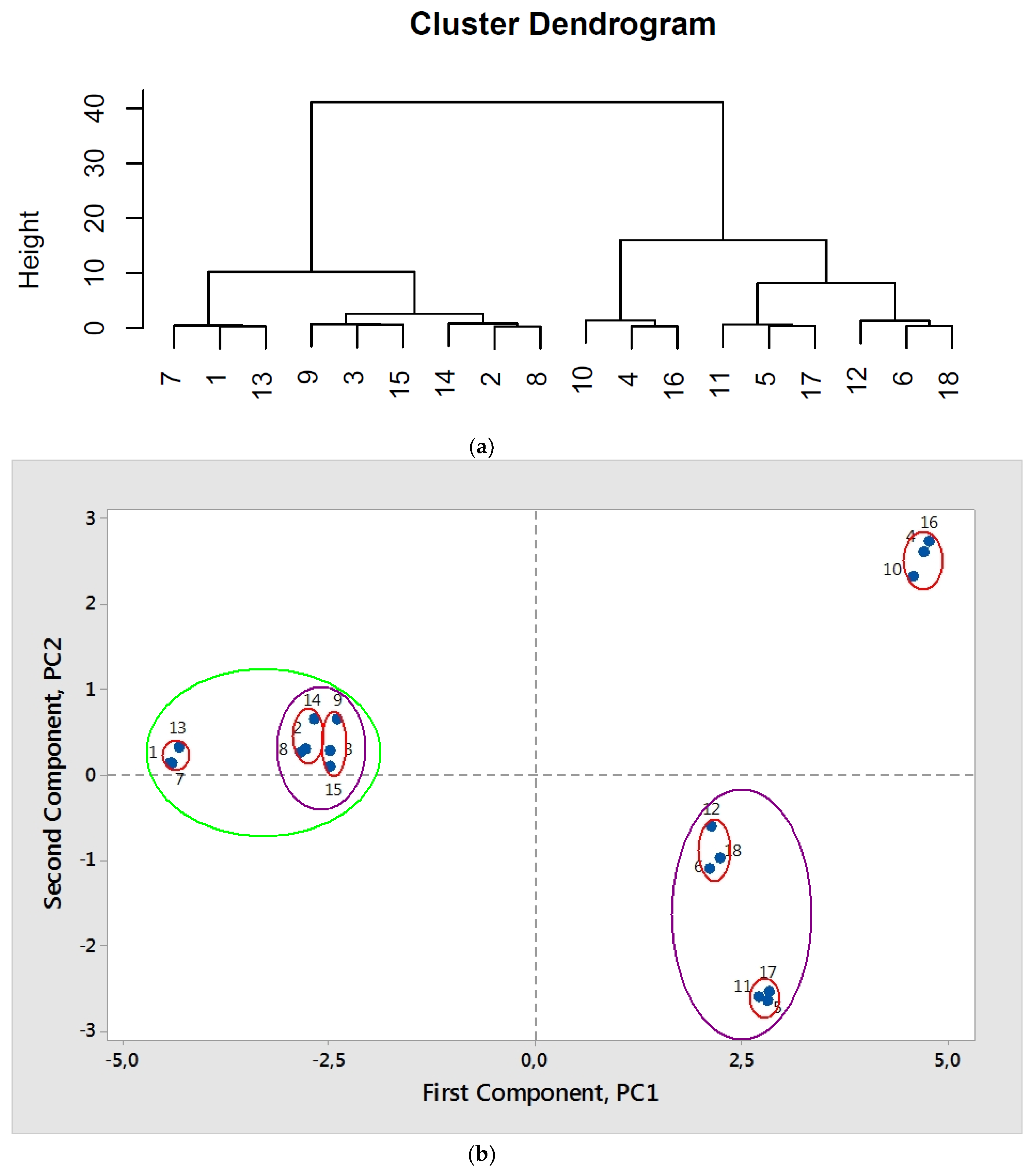 Catalysts 09 00858 g007 Catalysts 09 00858 g007